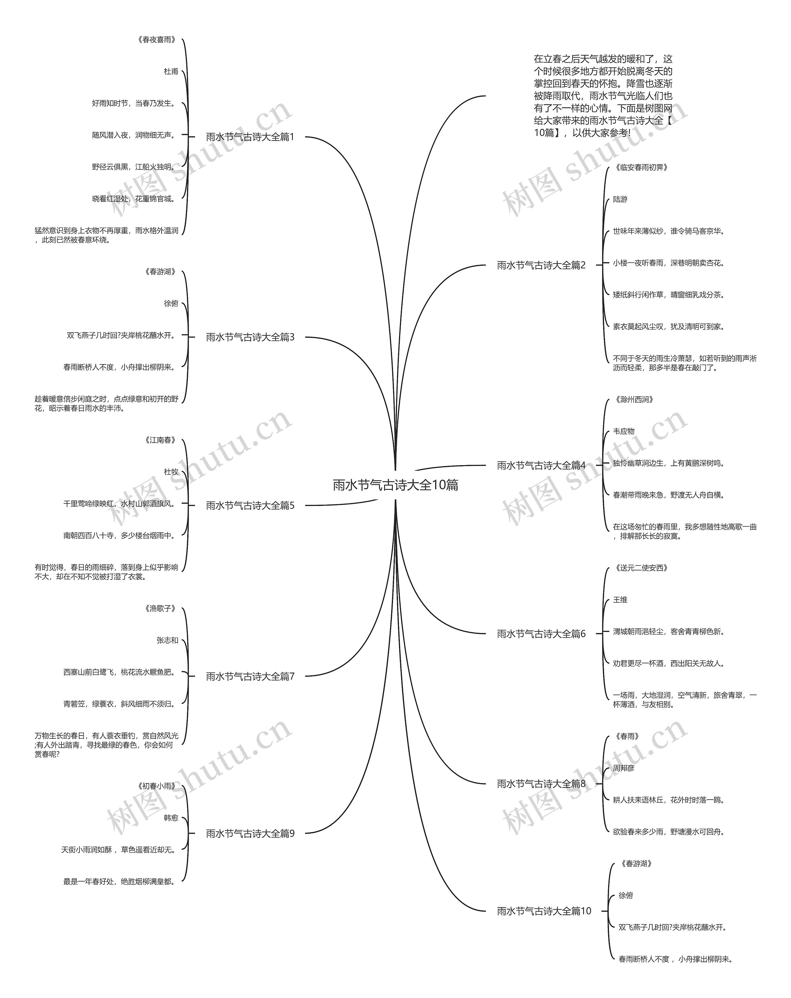 雨水节气古诗大全10篇思维导图