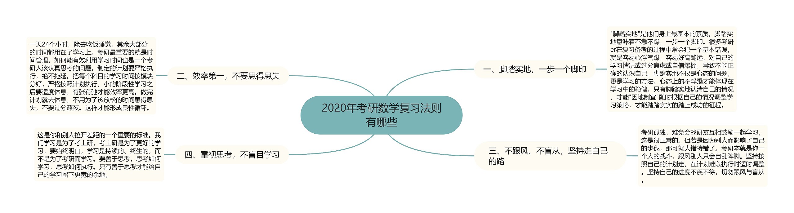 2020年考研数学复习法则有哪些