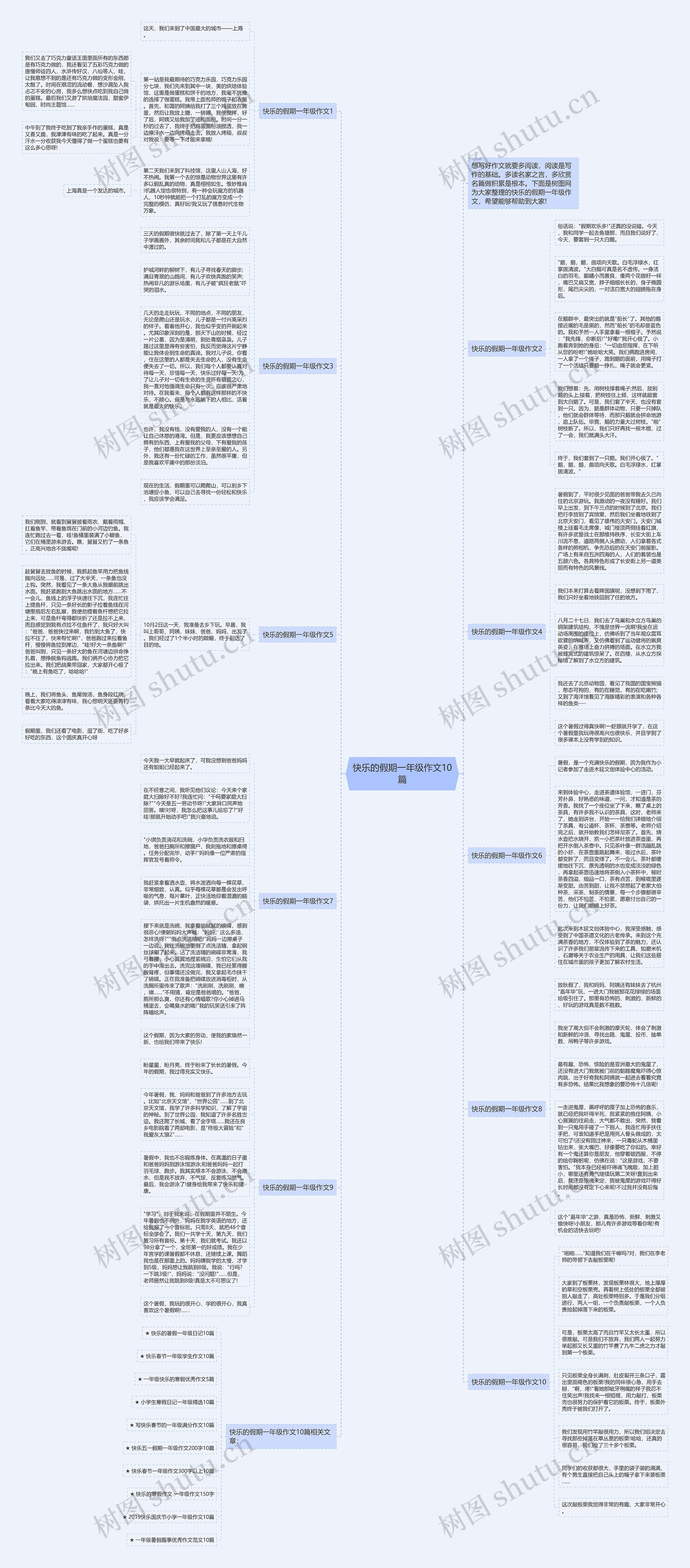 快乐的假期一年级作文10篇思维导图