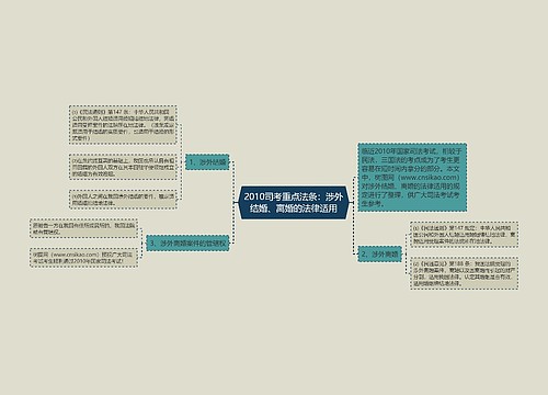 2010司考重点法条：涉外结婚、离婚的法律适用