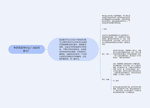 考研英语考什么？该如何复习？