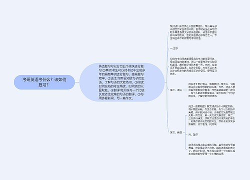 考研英语考什么？该如何复习？