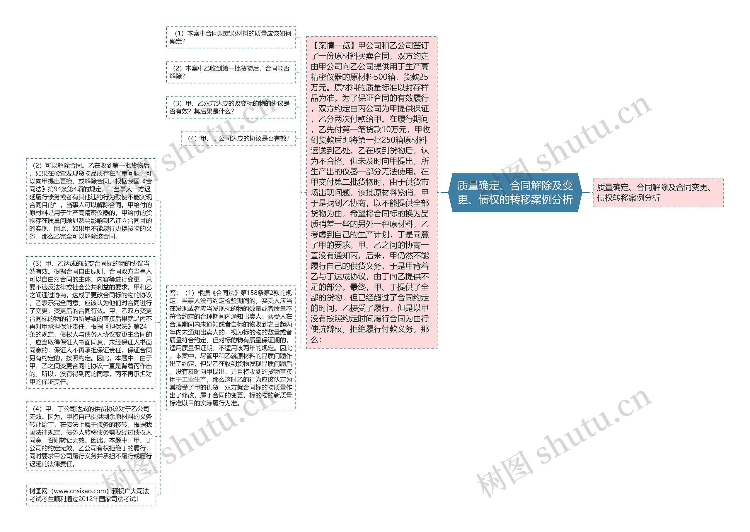 质量确定、合同解除及变更、债权的转移案例分析