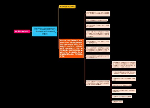 2017年执业药师辅导资料：易制毒化学品法律责任