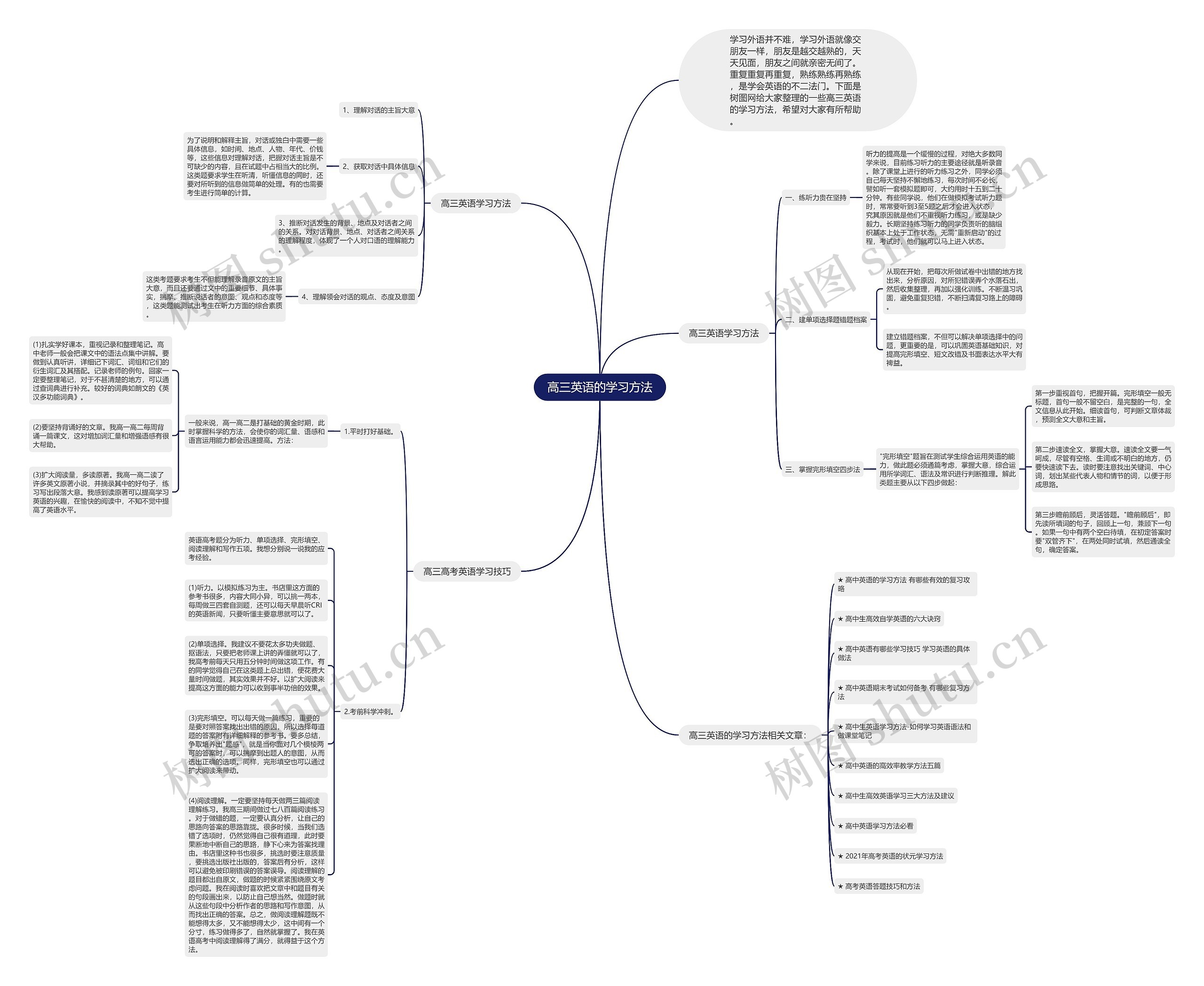 高三英语的学习方法思维导图