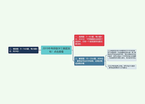 2019年考研数学三真题发布！点击查看