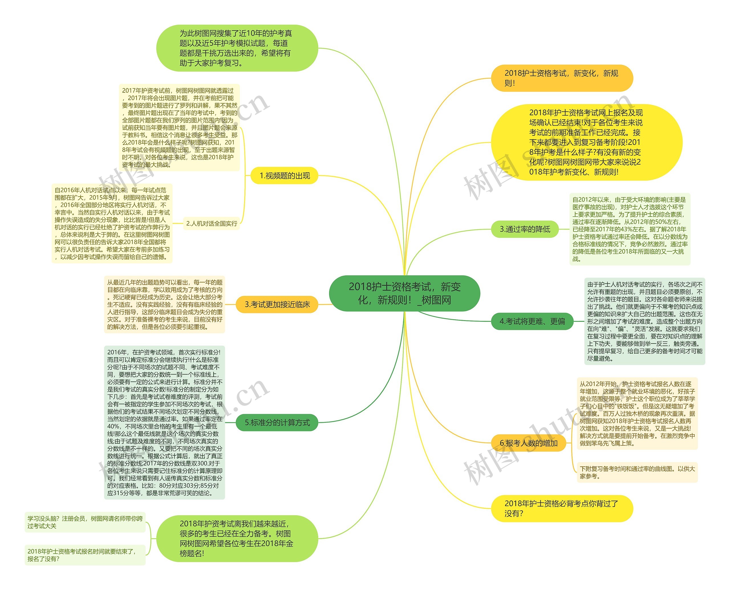2018护士资格考试,新变化,新规则! 2018护士资格考试,新变化,新规则!