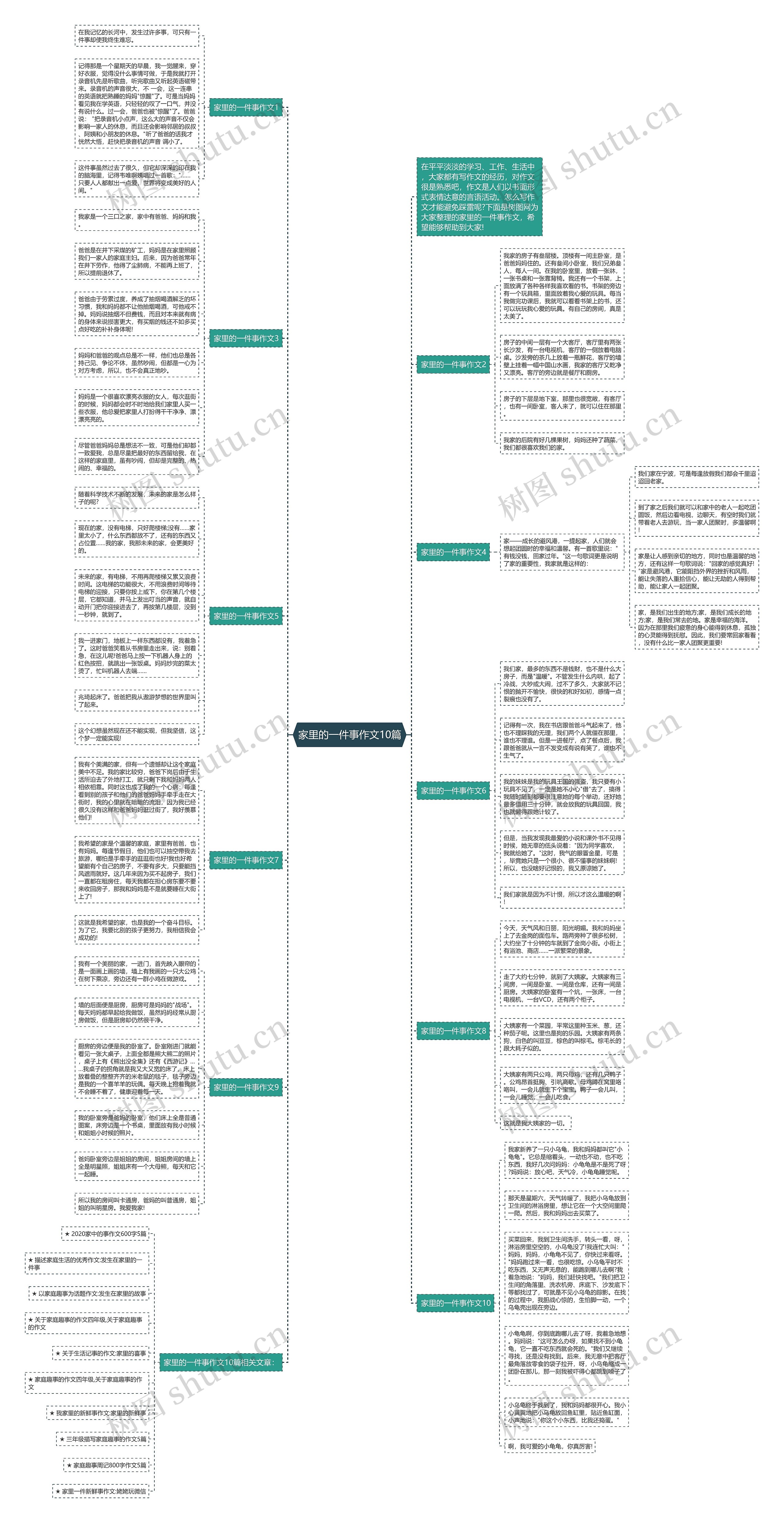 家里的一件事作文10篇思维导图