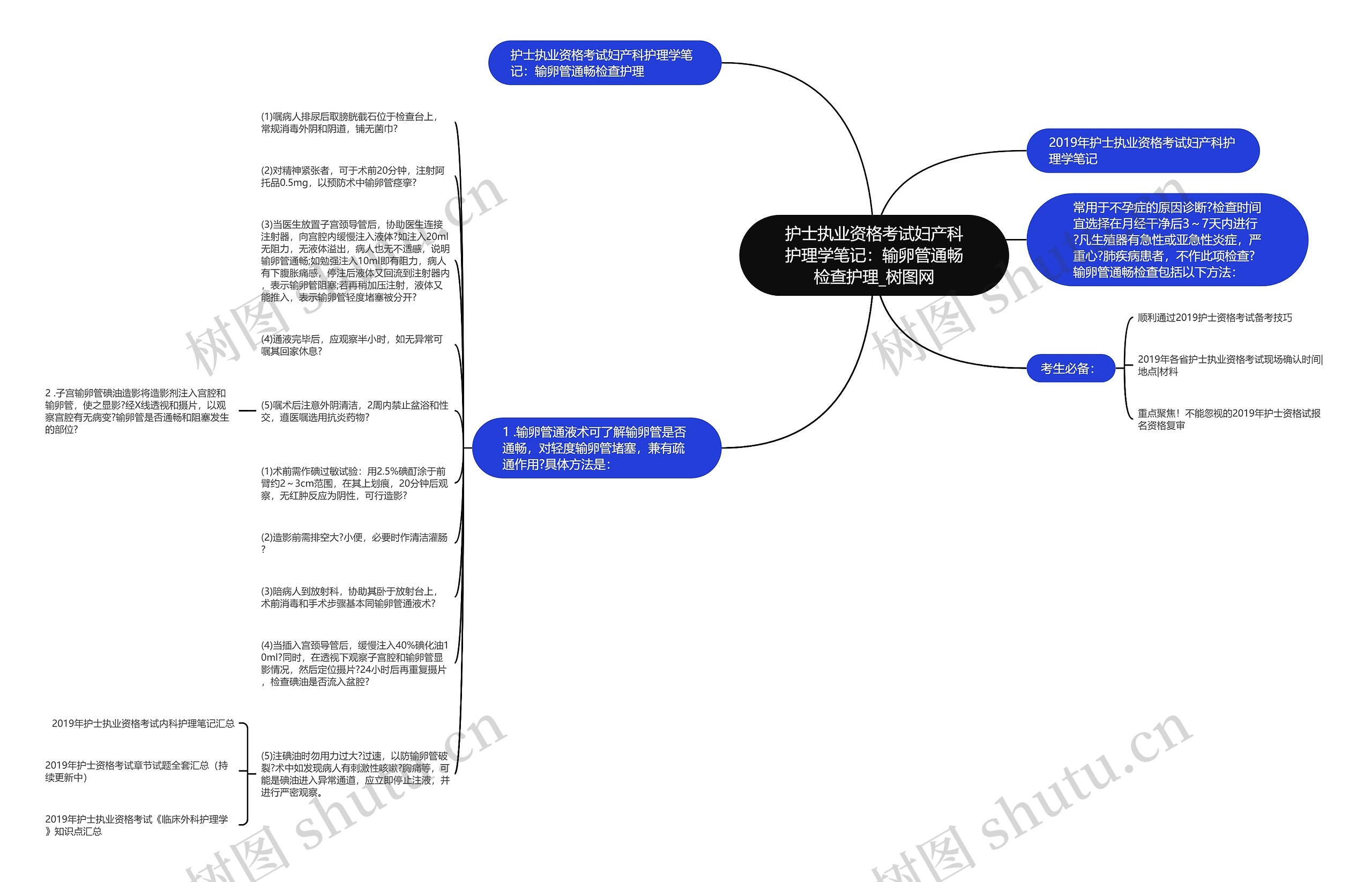 护士执业资格考试妇产科护理学笔记：输卵管通畅检查护理