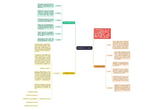 初中数学的学习方法技巧 初中数学的学习方法技巧