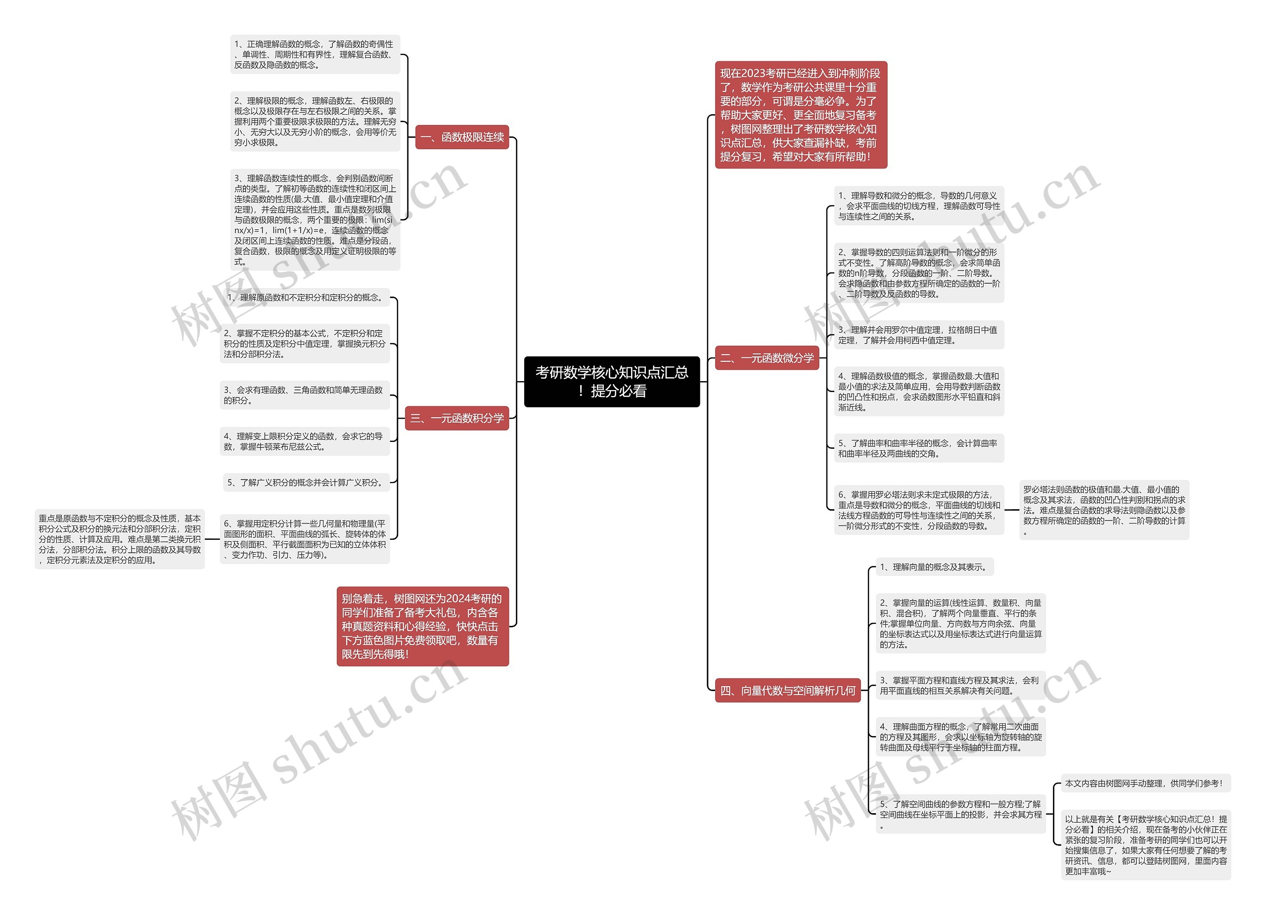 考研数学核心知识点汇总!提分必看 考研数学核心知识点汇总!提分必看