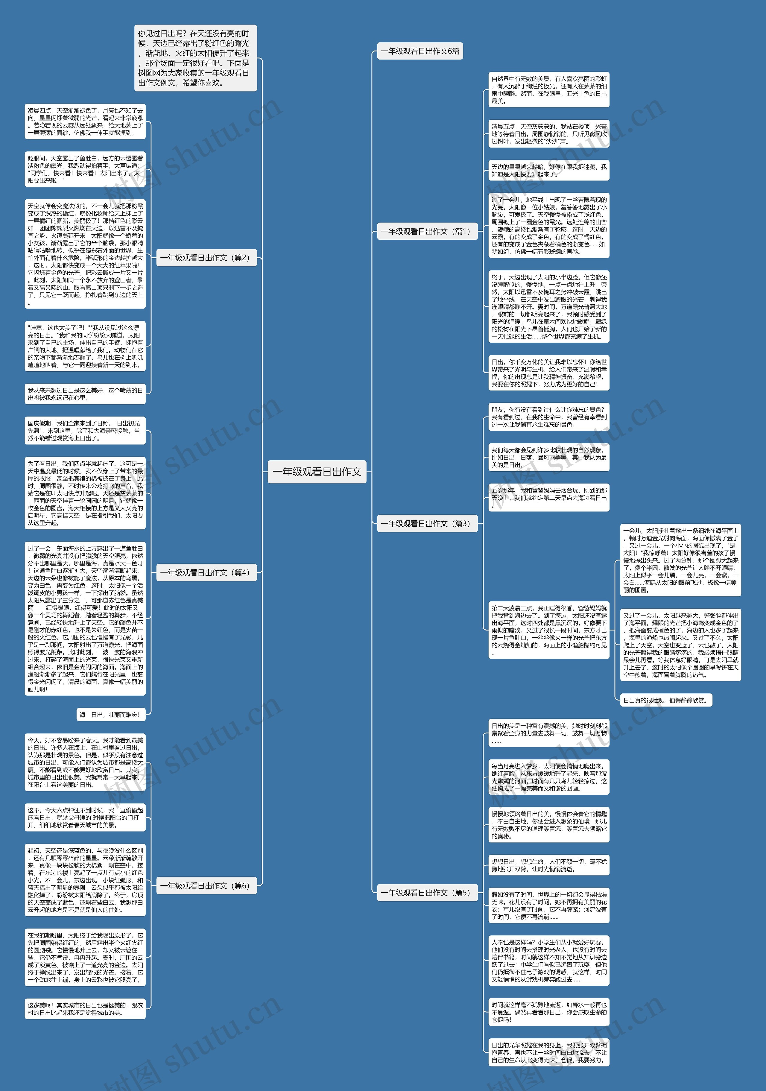 一年级观看日出作文思维导图