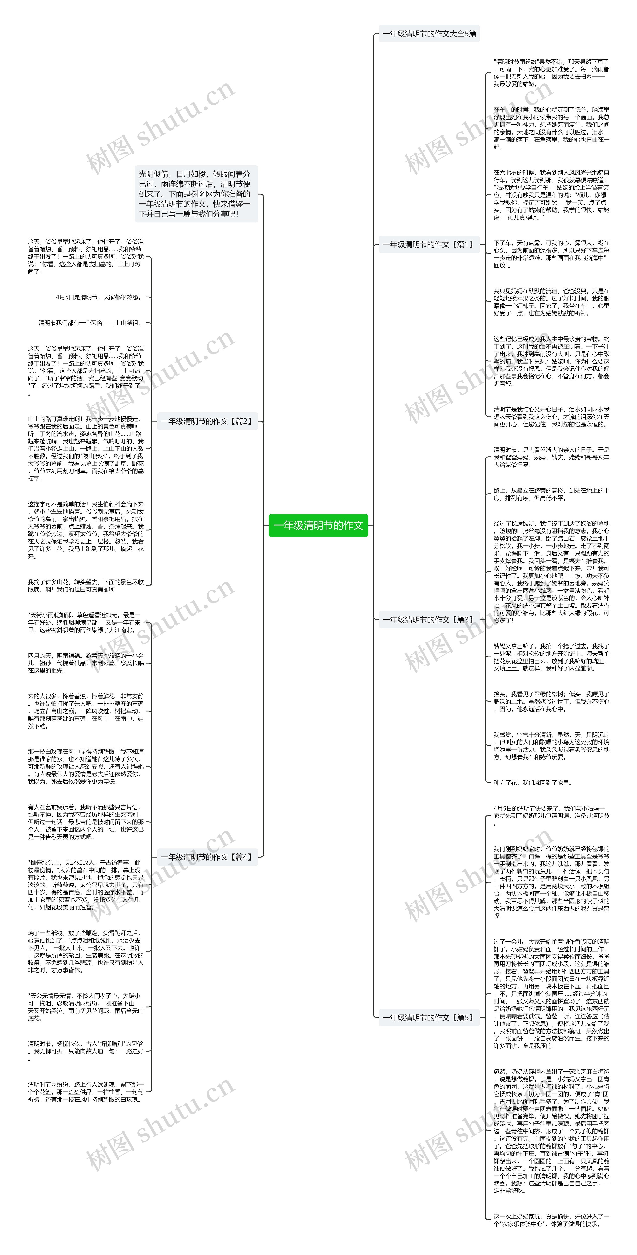 一年级清明节的作文思维导图