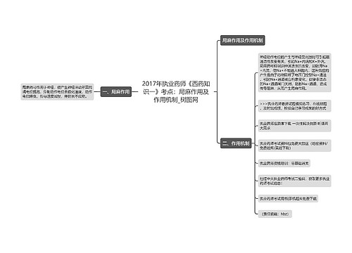 2017年执业药师《西药知识一》考点：局麻作用及作用机制