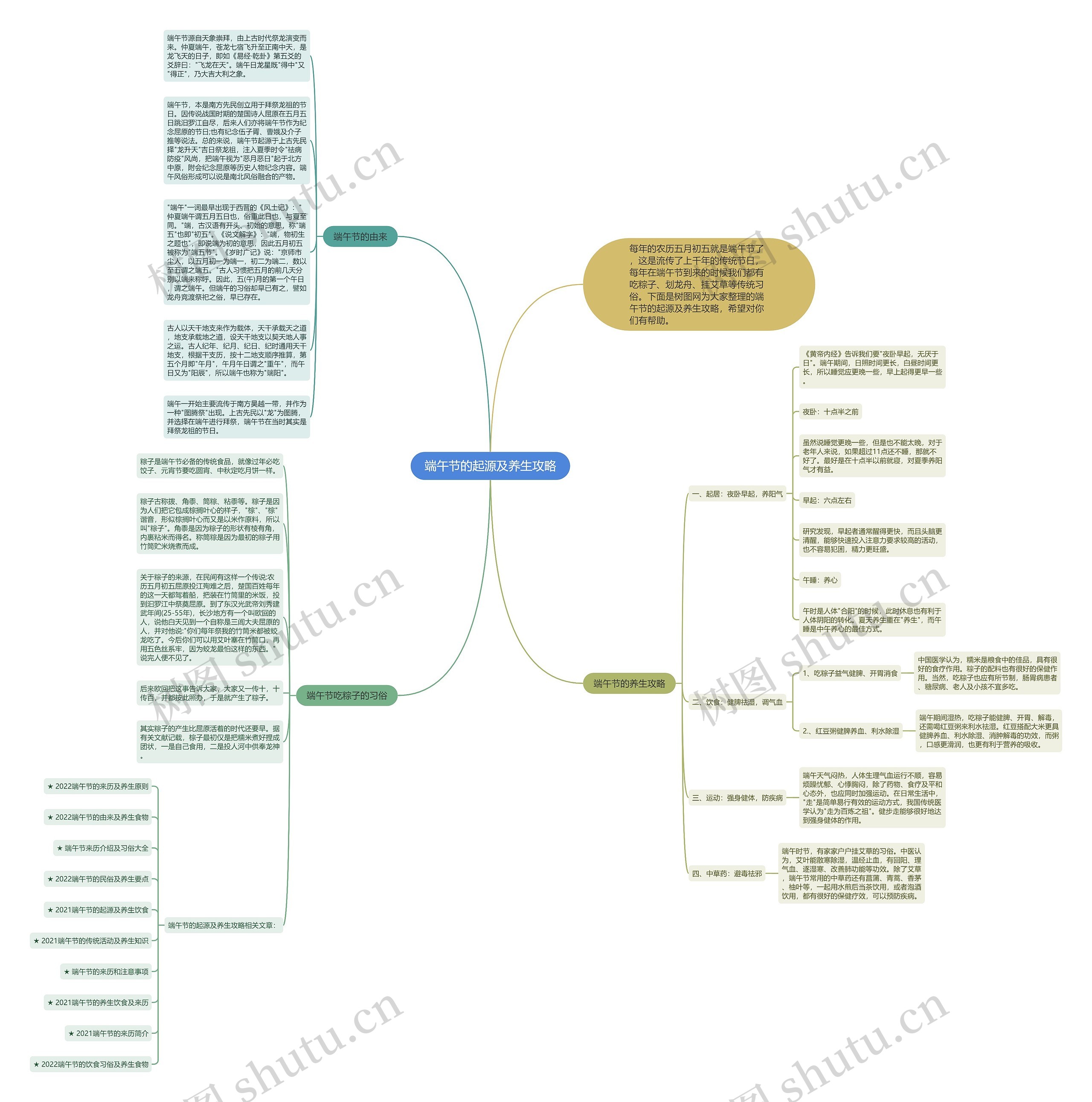 端午节的起源及养生攻略思维导图