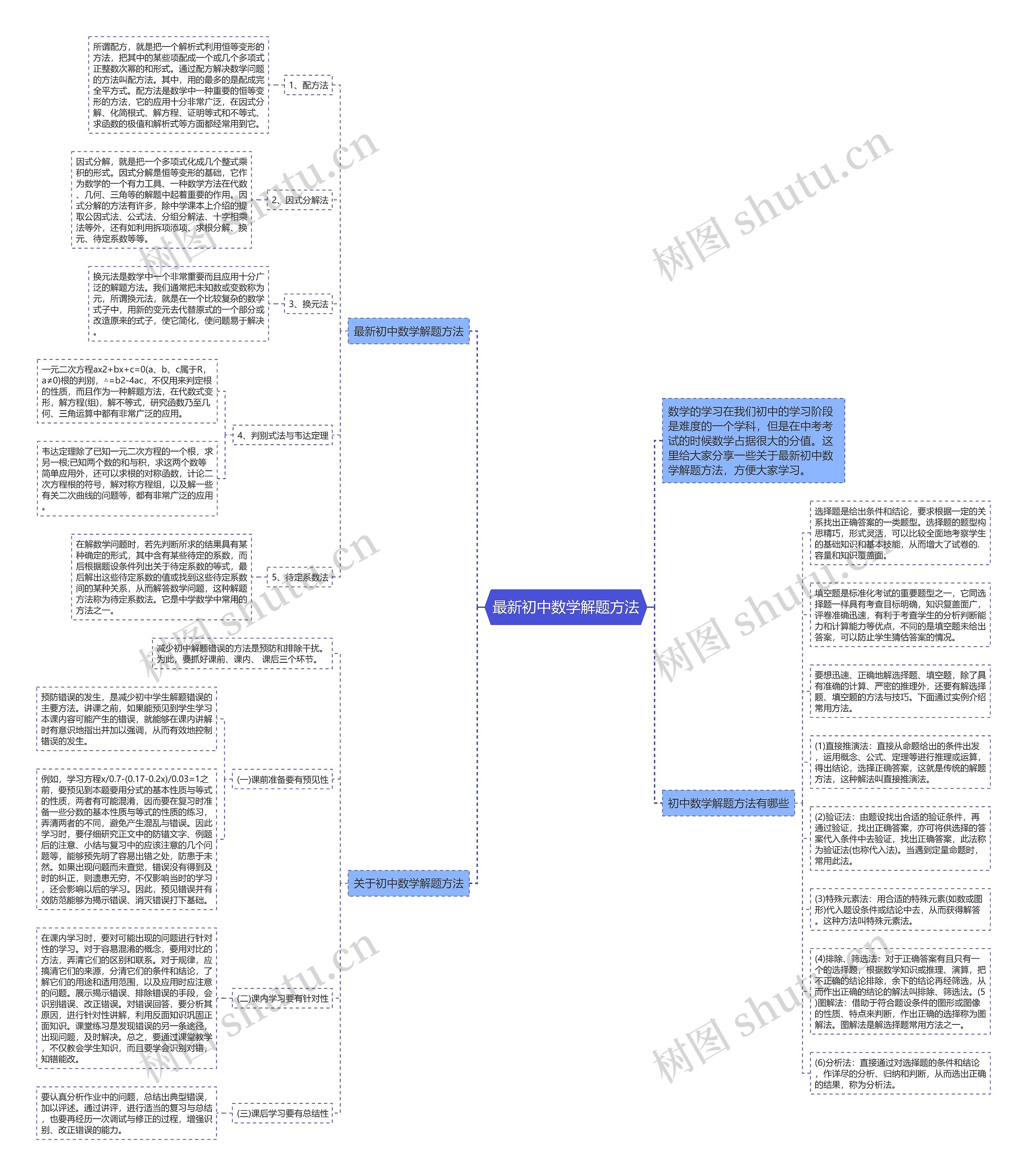 最新初中数学解题方法思维导图