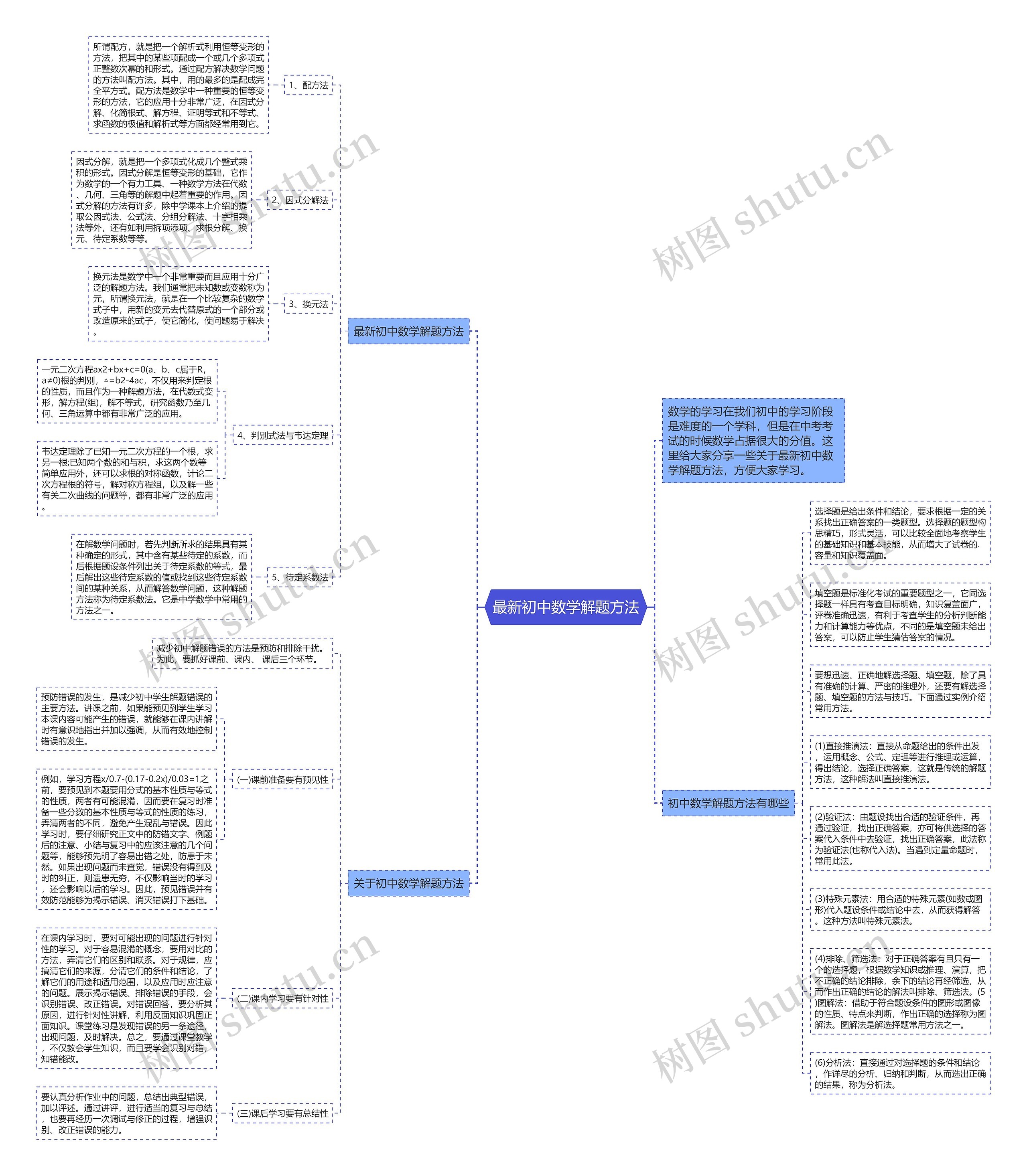 最新初中数学解题方法 最新初中数学解题方法