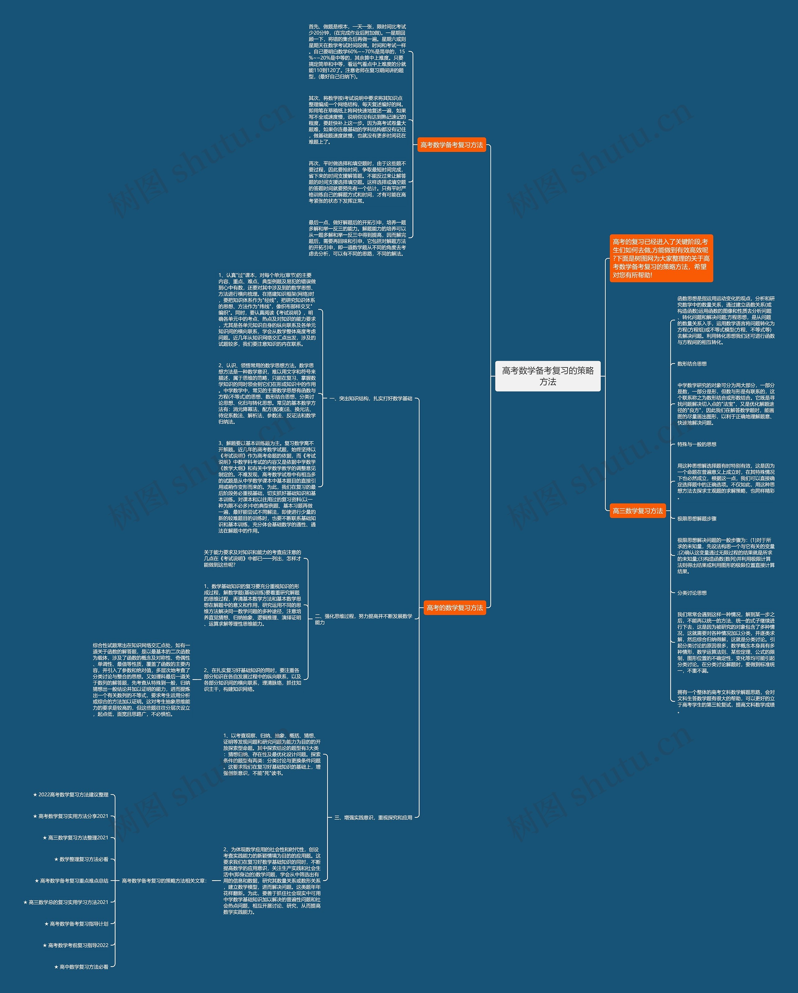高考数学备考复习的策略方法