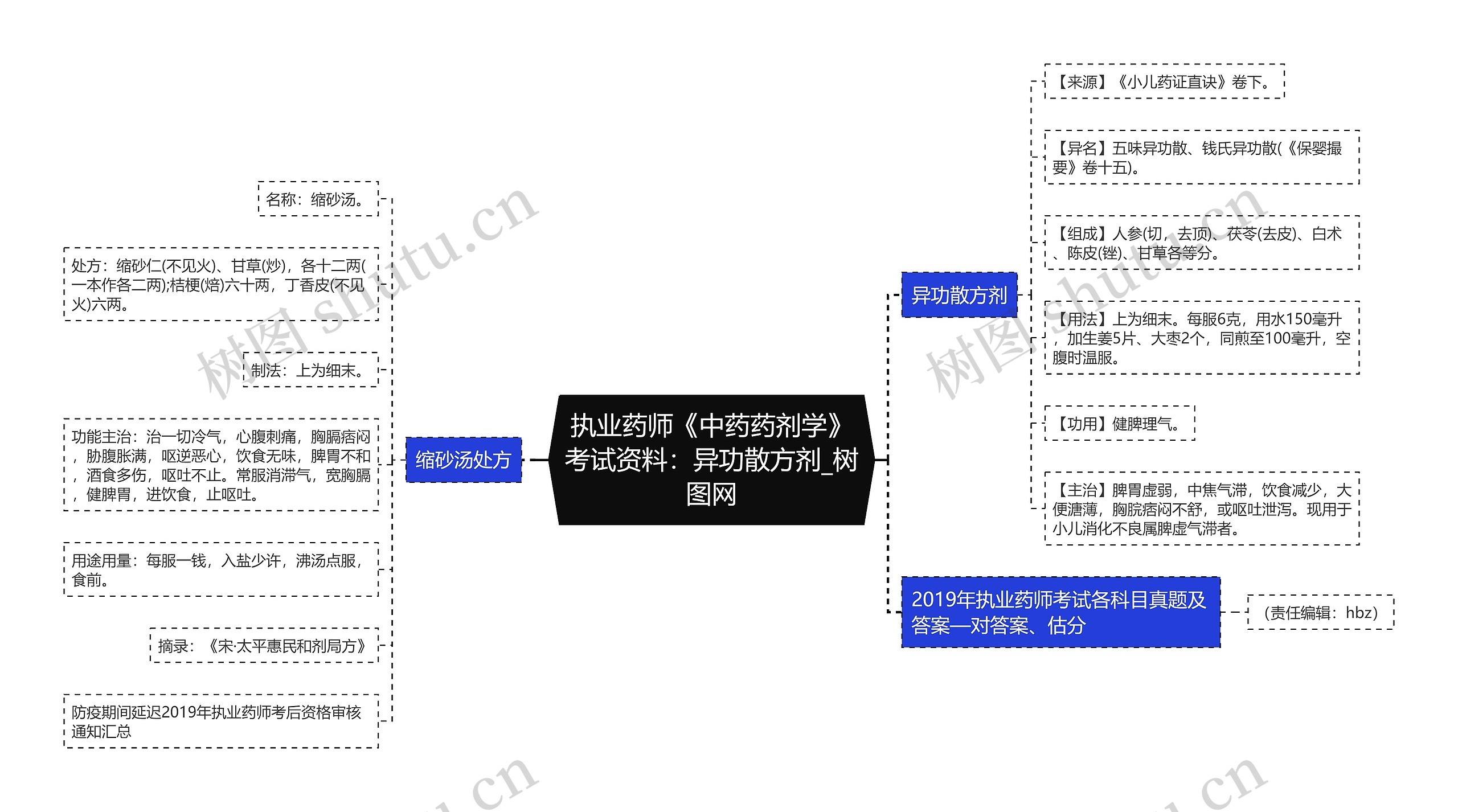 执业药师《中药药剂学》考试资料:异功散方剂 执业药师《中药药剂学》考试资料:异功散方剂
