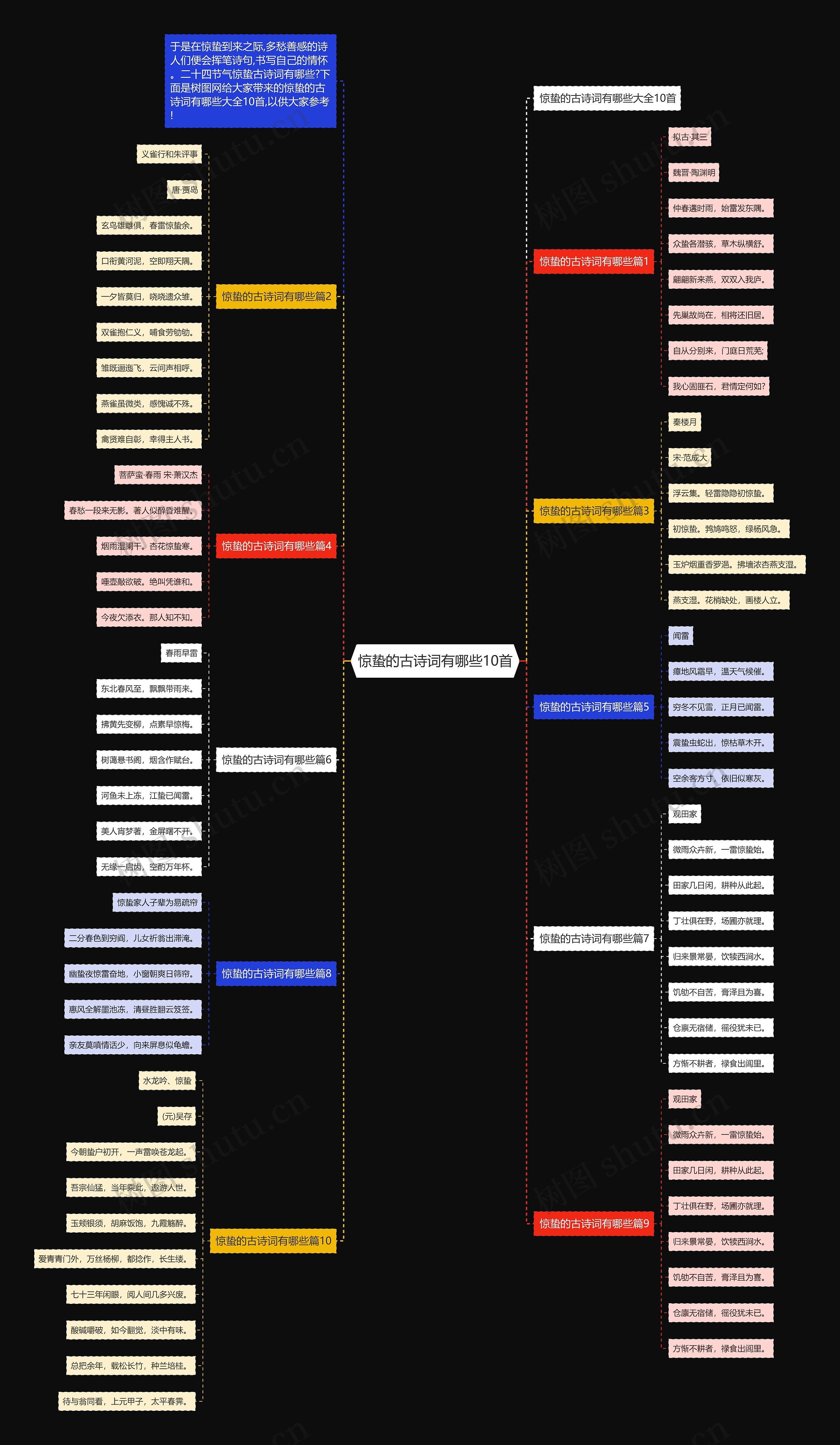 惊蛰的古诗词有哪些10首思维导图