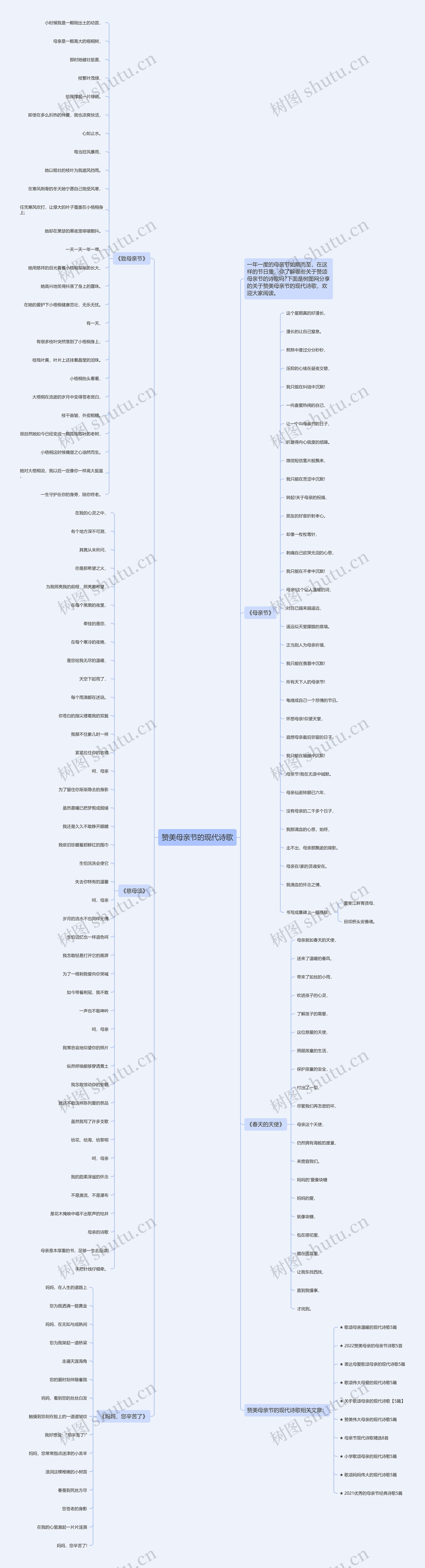 赞美母亲节的现代诗歌思维导图