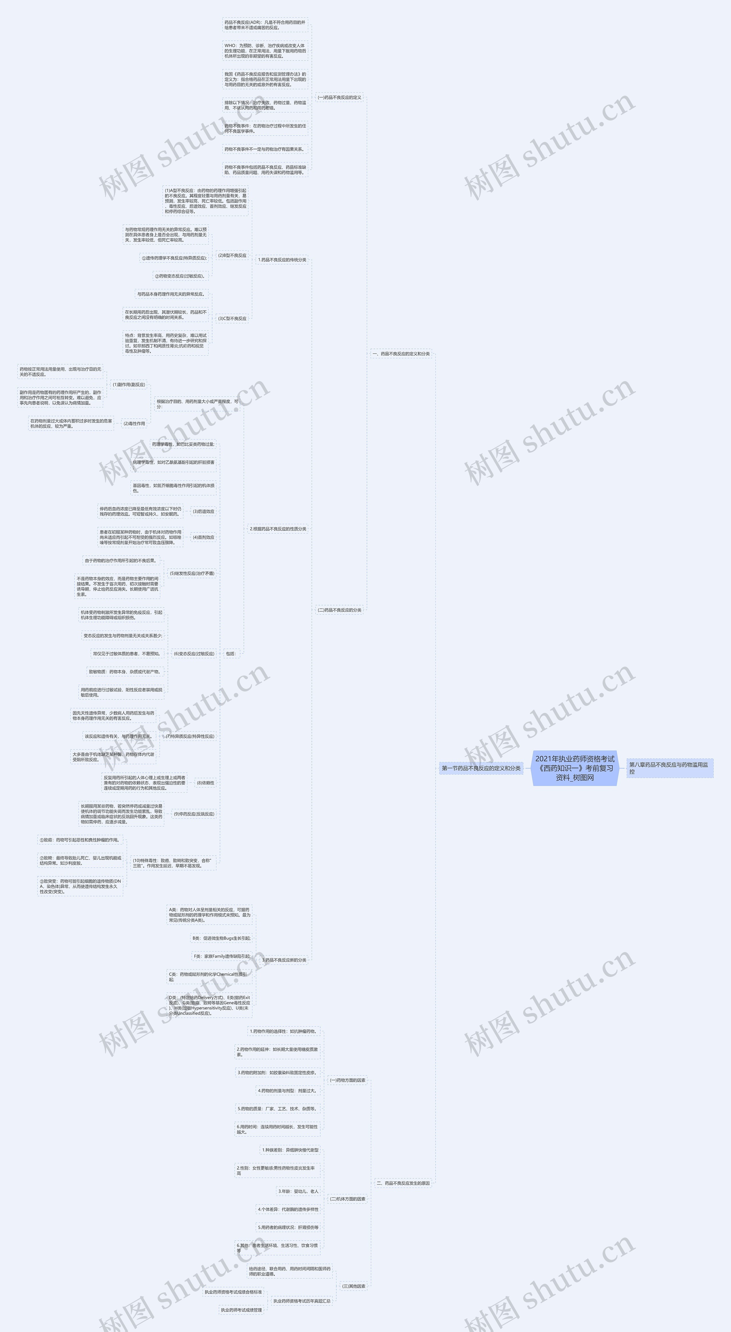 2021年执业药师资格考试《西药知识一》考前复习资料 2021年执业药师资格考试《西药知识一》考前复习资料