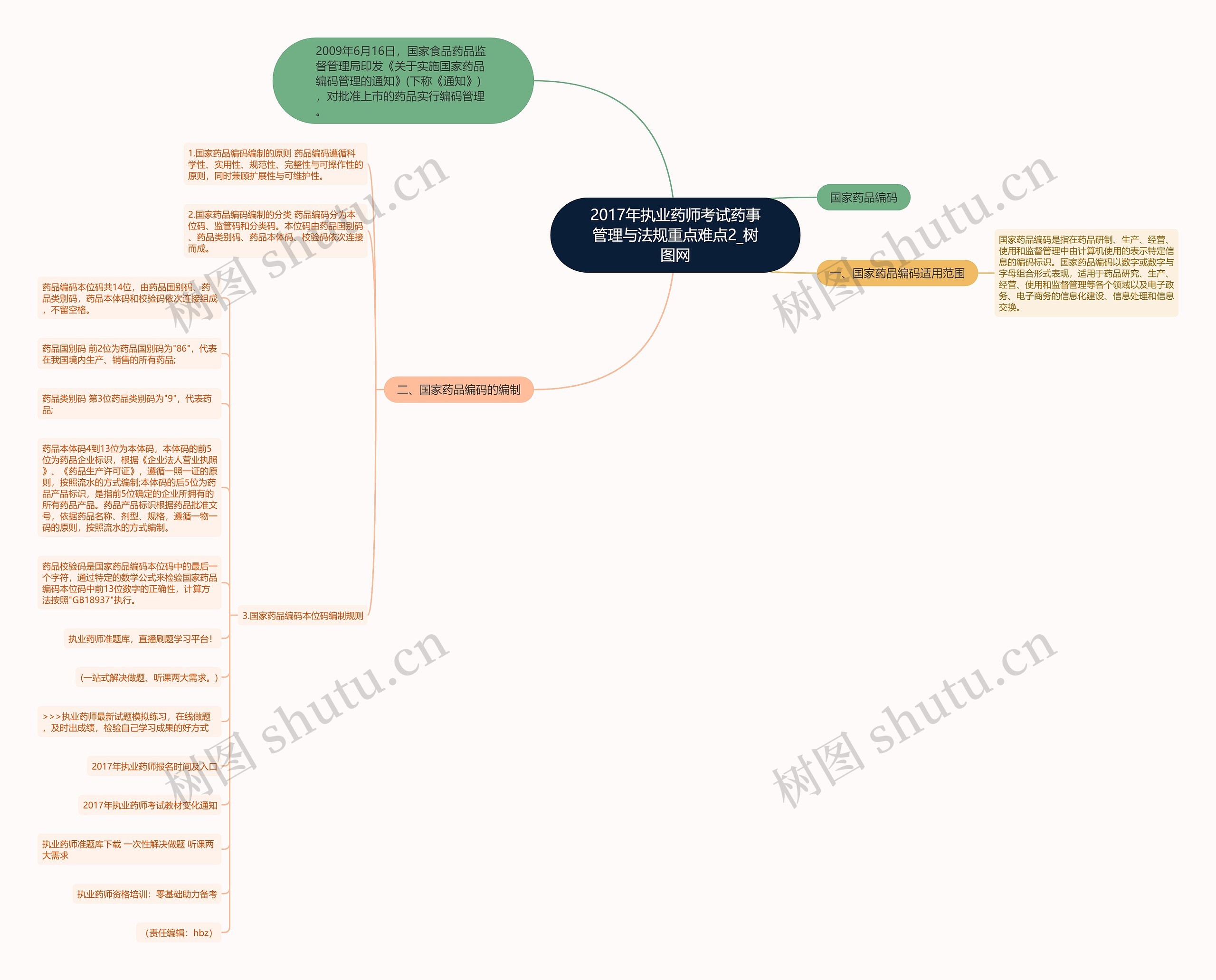 2017年执业药师考试药事管理与法规重点难点2思维导图