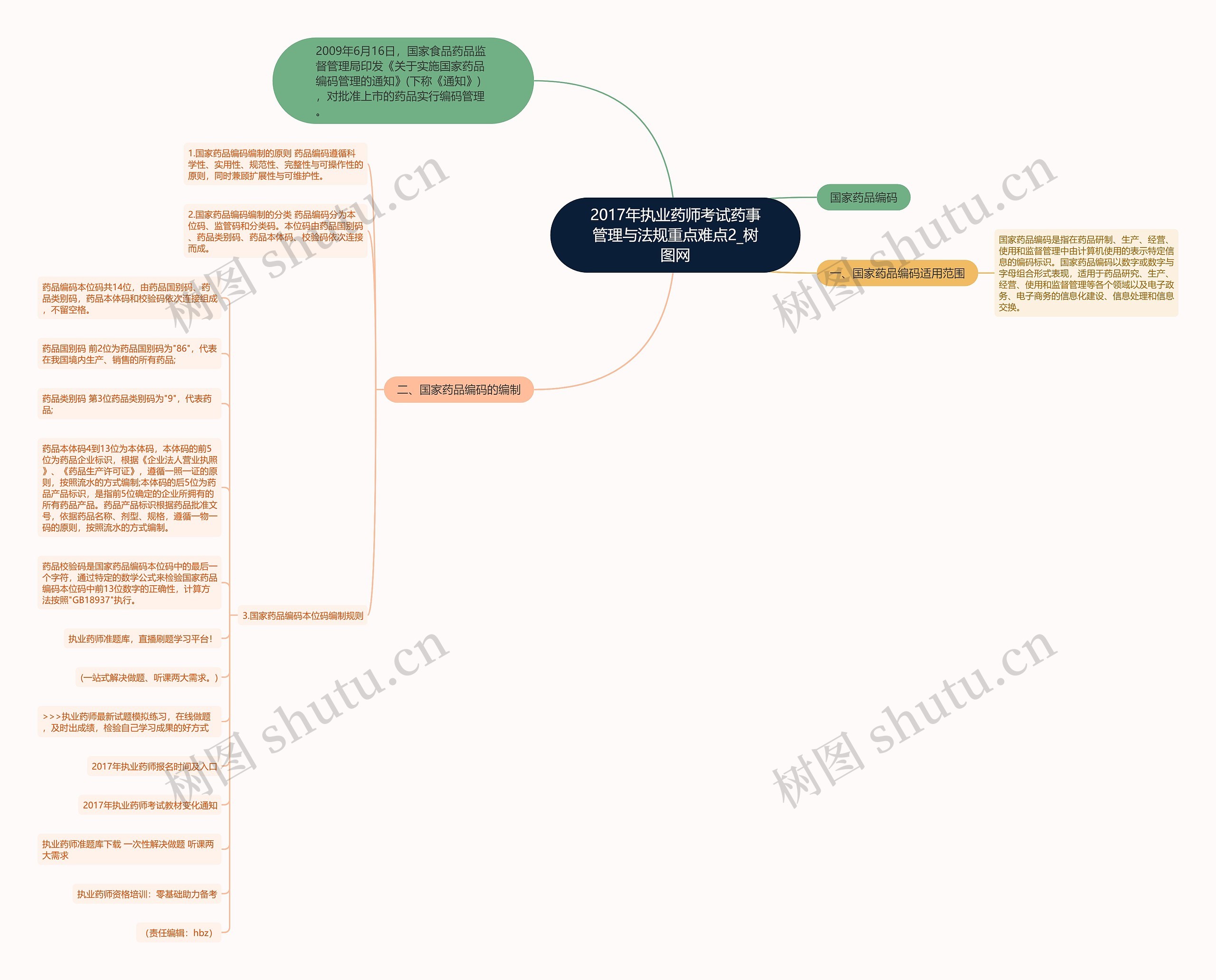 2017年执业药师考试药事管理与法规重点难点2 2017年执业药师考试药事管理与法规重点难点2