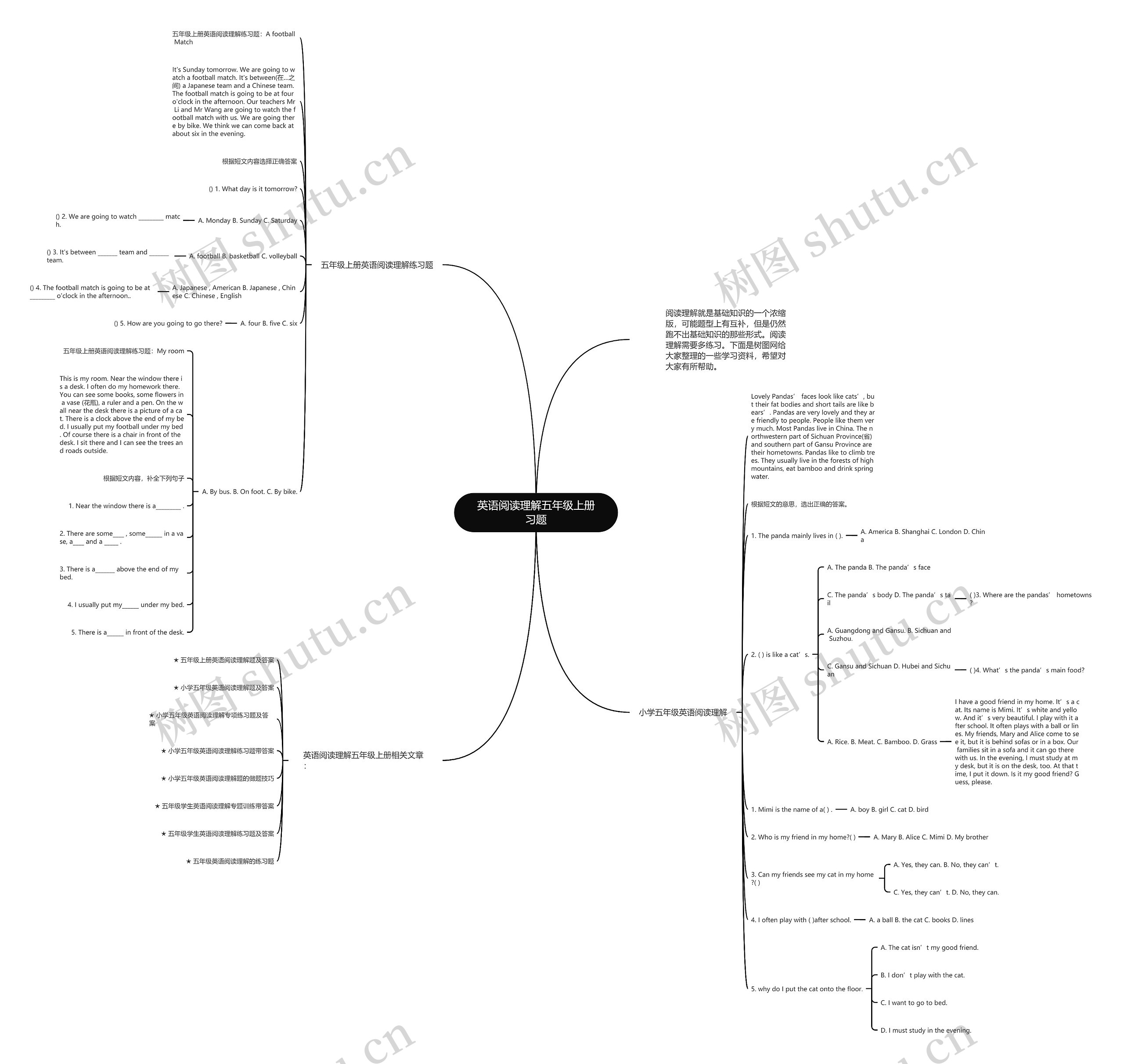 英语阅读理解五年级上册习题思维导图高清图 英语阅读理解五年级上册习题思维导图