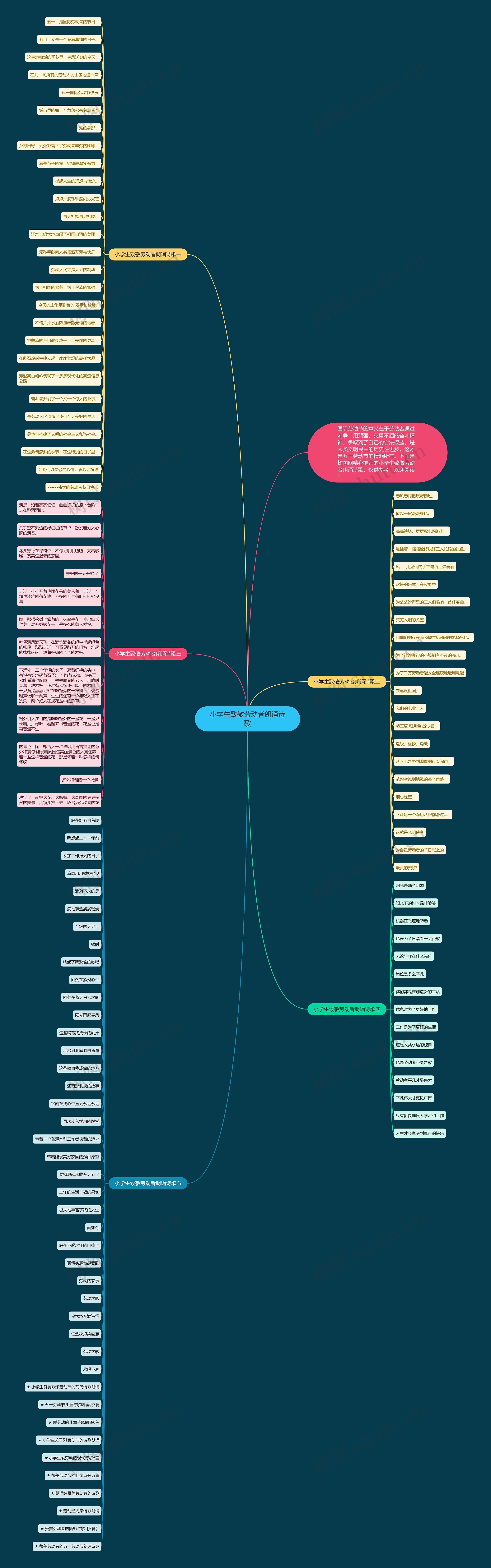 小学生致敬劳动者朗诵诗歌思维导图