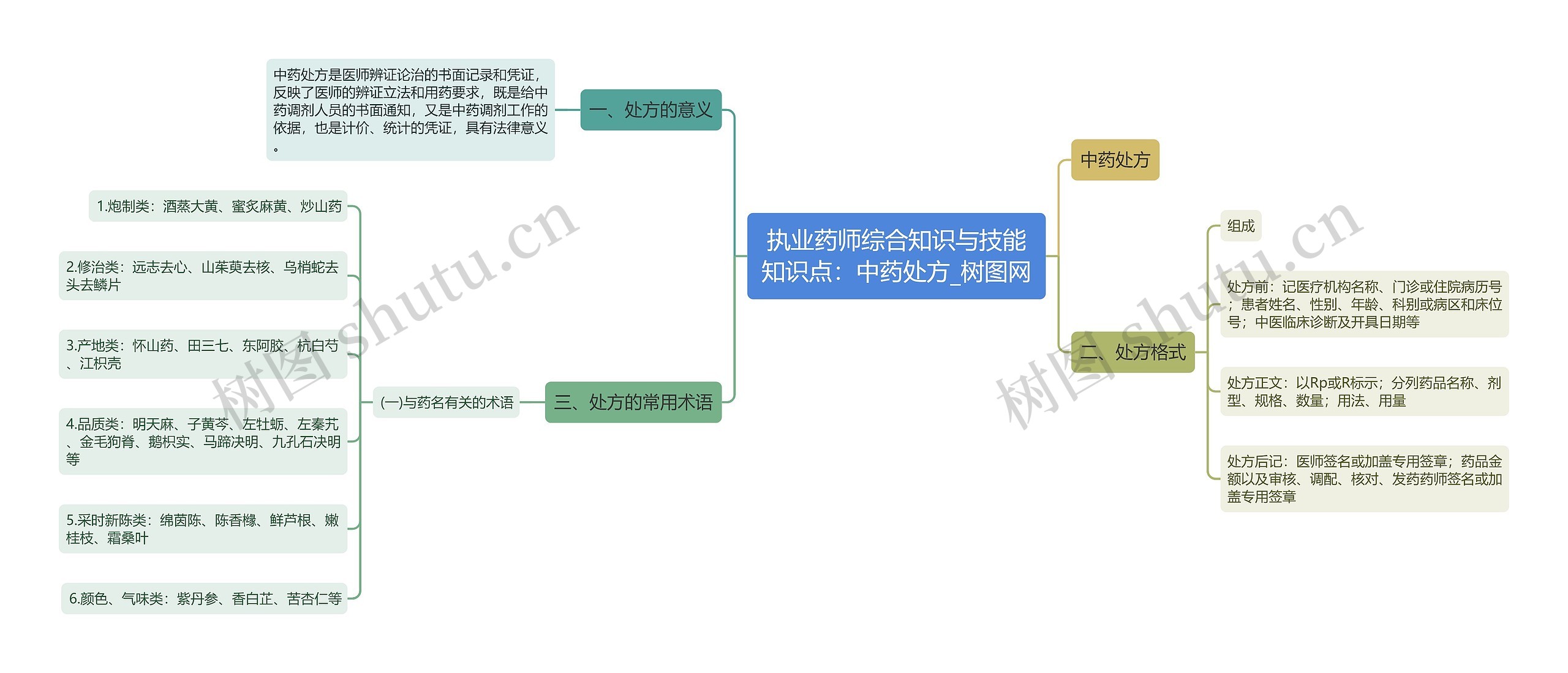 执业药师综合知识与技能知识点:中药处方 执业药师综合知识与技能知识点:中药处方