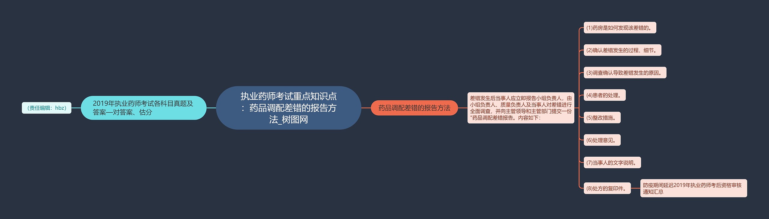 执业药师考试重点知识点：药品调配差错的报告方法思维导图