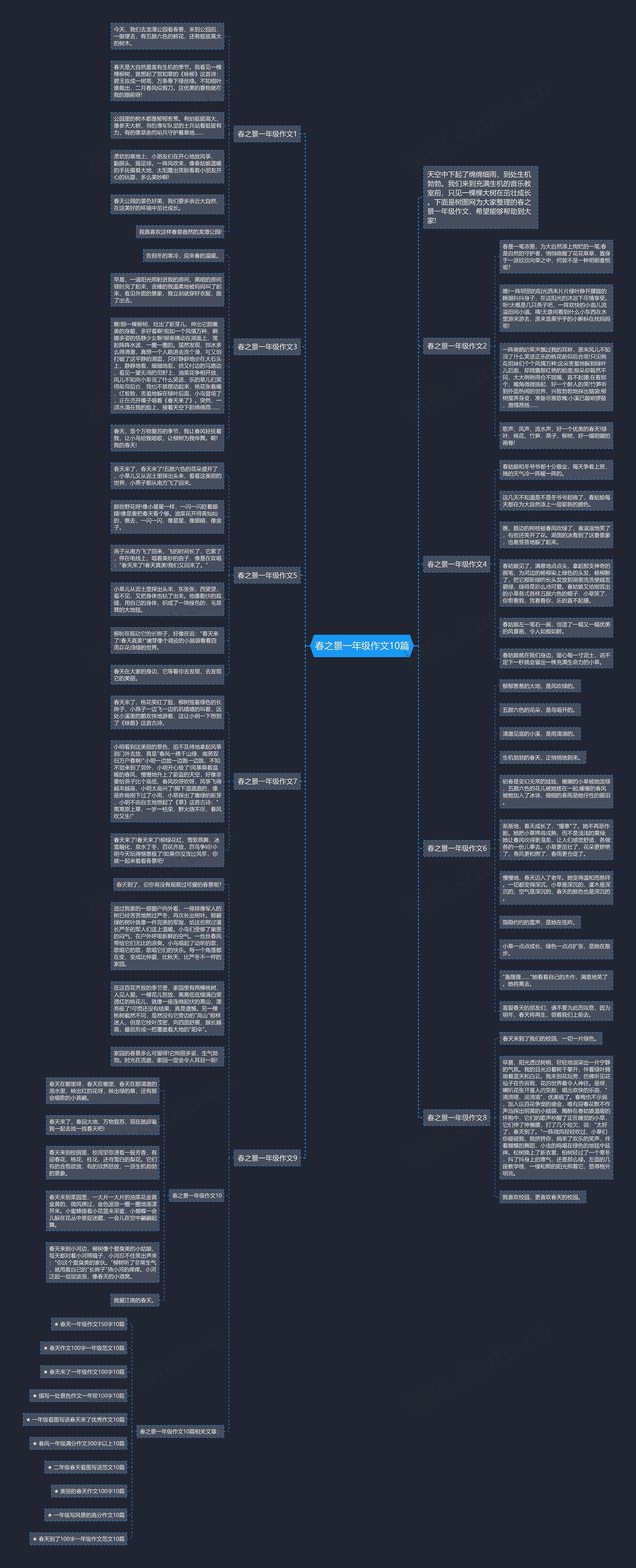 春之景一年级作文10篇思维导图