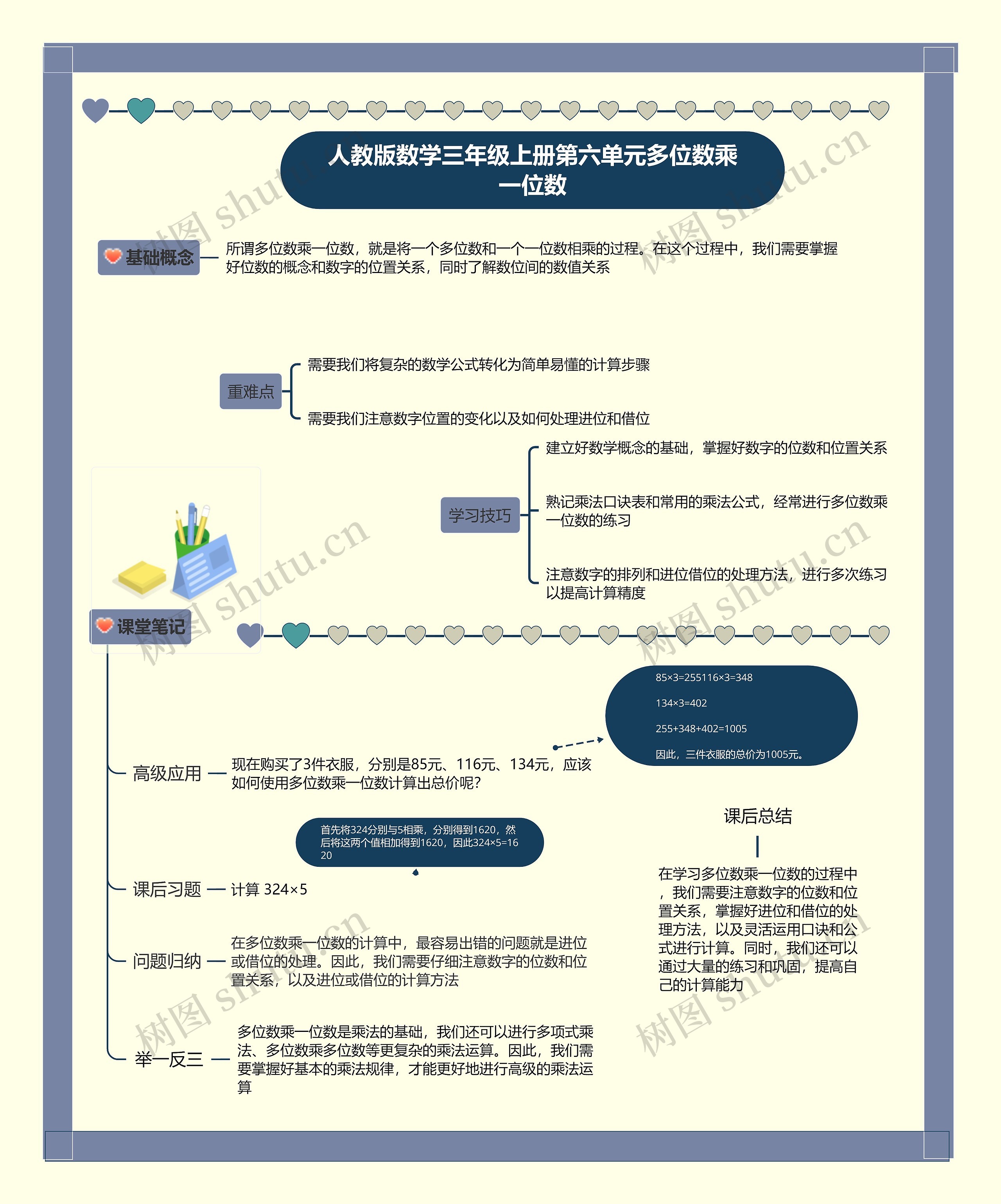 小学数学三年级上册第六单元多位数乘一位数思维导图