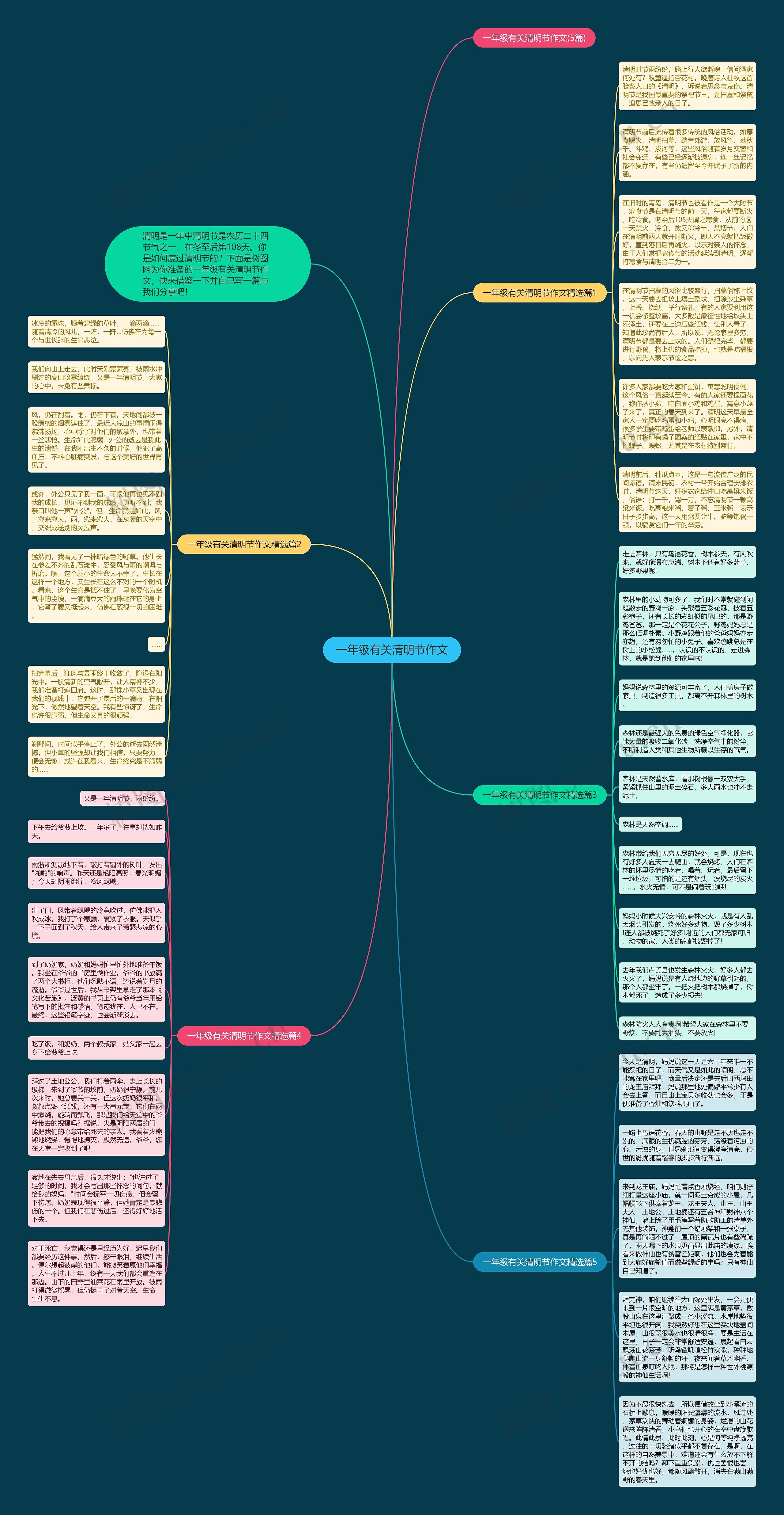一年级有关清明节作文思维导图