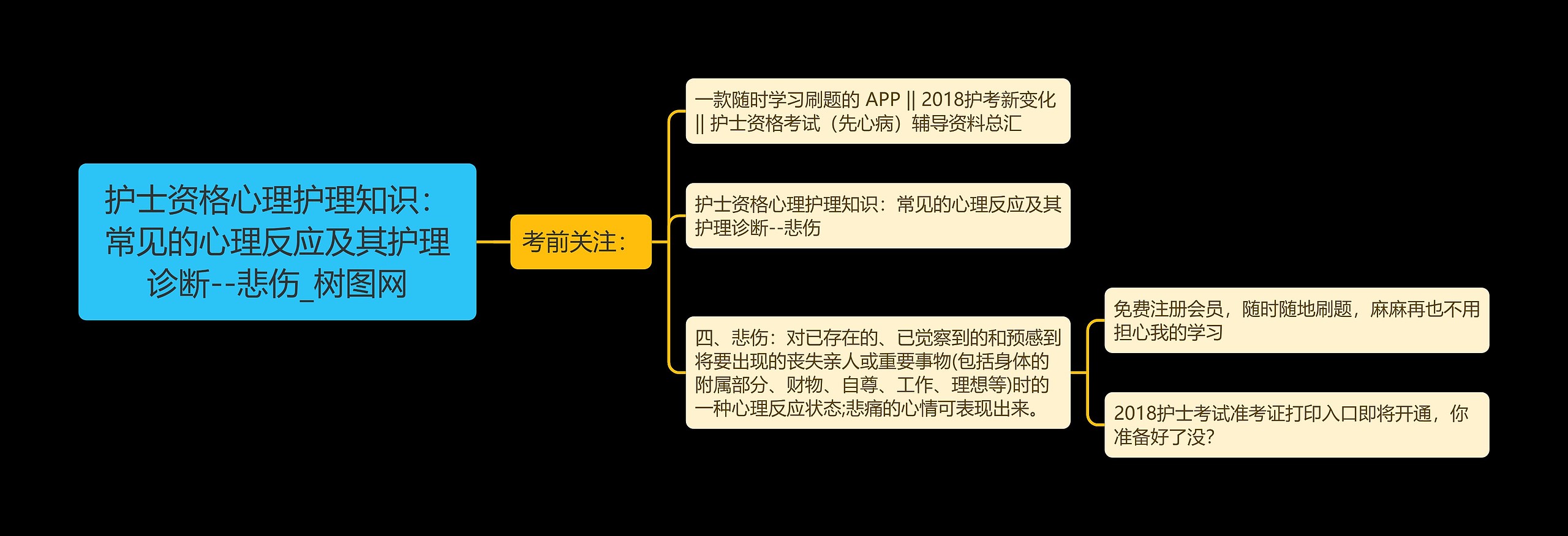 护士资格心理护理知识：常见的心理反应及其护理诊断--悲伤