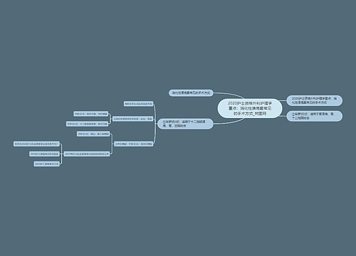 2020护士资格外科护理学重点：消化性溃疡最常见的手术方式