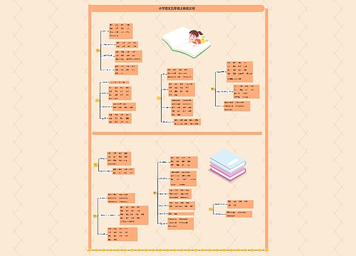 小学语文五年级上册反义词思维导图
