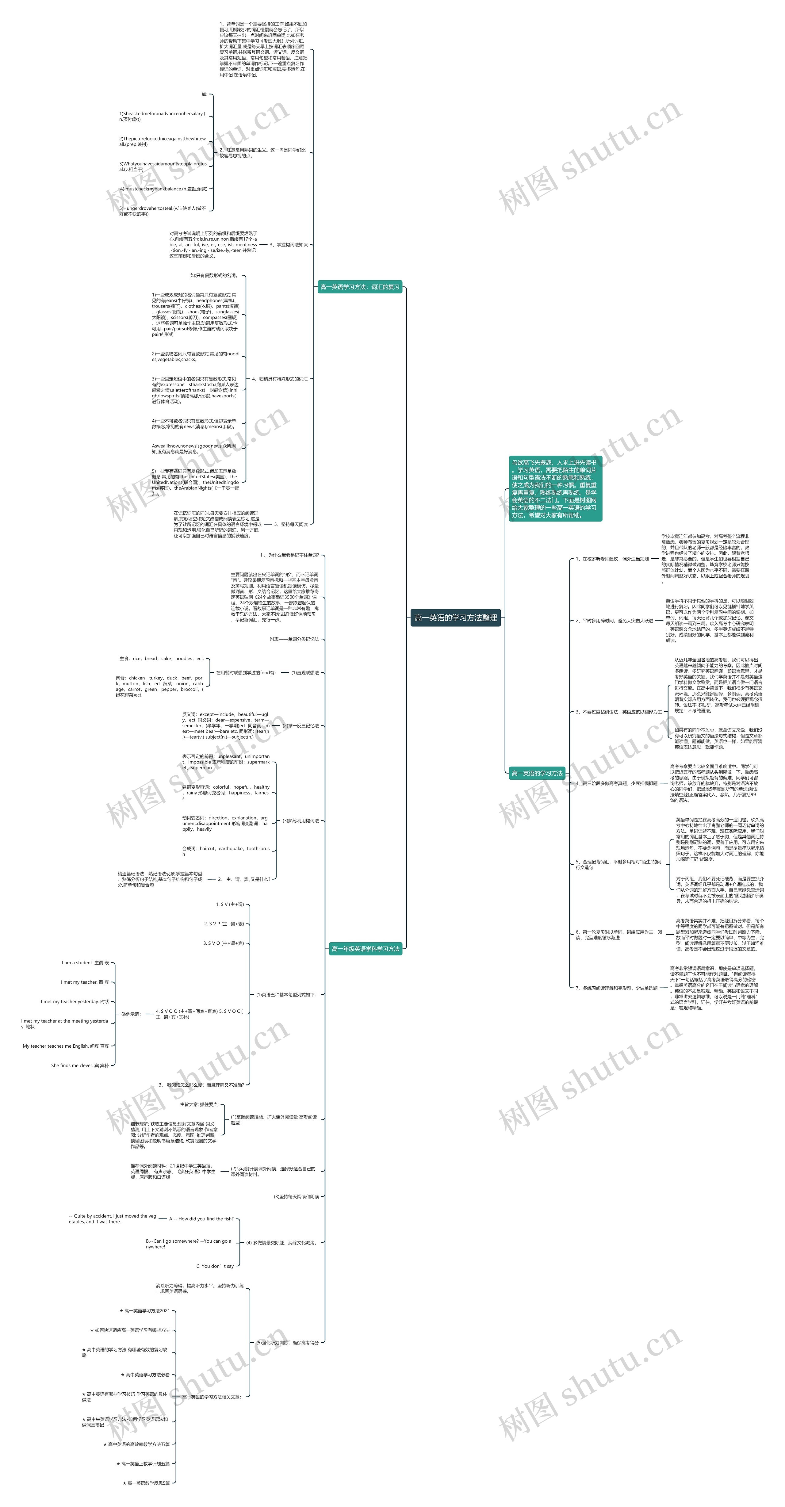高一英语的学习方法整理思维导图