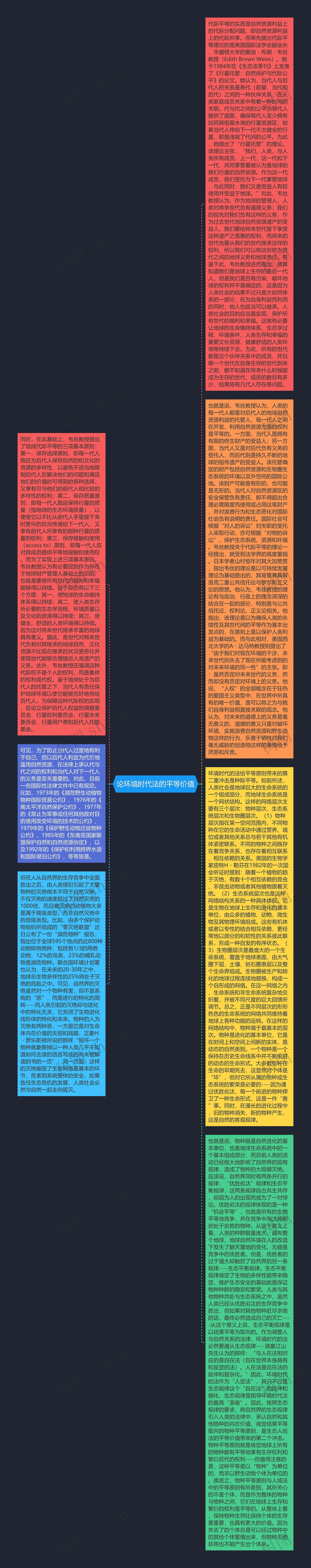 论环境时代法的平等价值