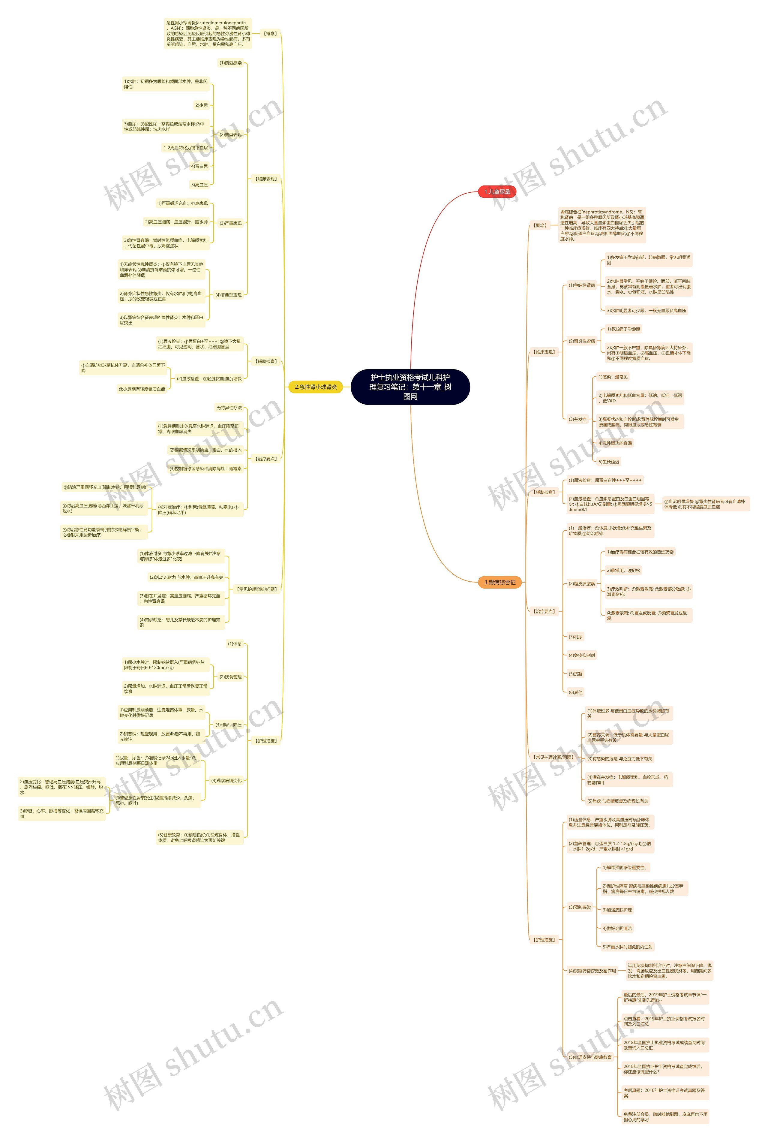 护士执业资格考试儿科护理复习笔记:第十一章 护士执业资格考试儿科护理复习笔记:第十一章