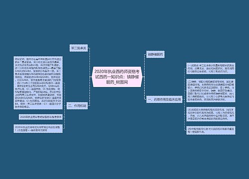 2020年执业西药师资格考试西药一知识点：镇静催眠药