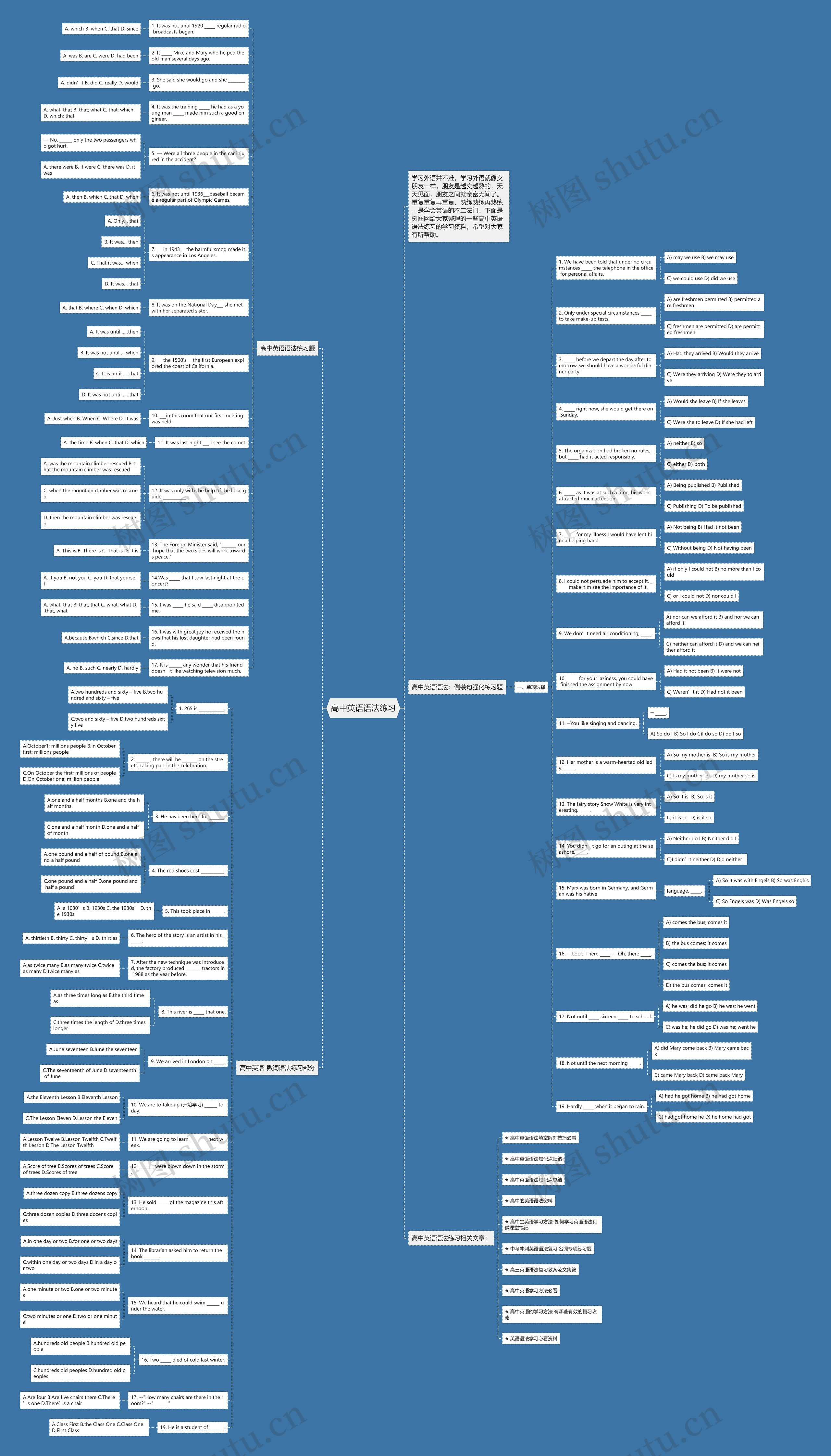 高中英语语法练习思维导图