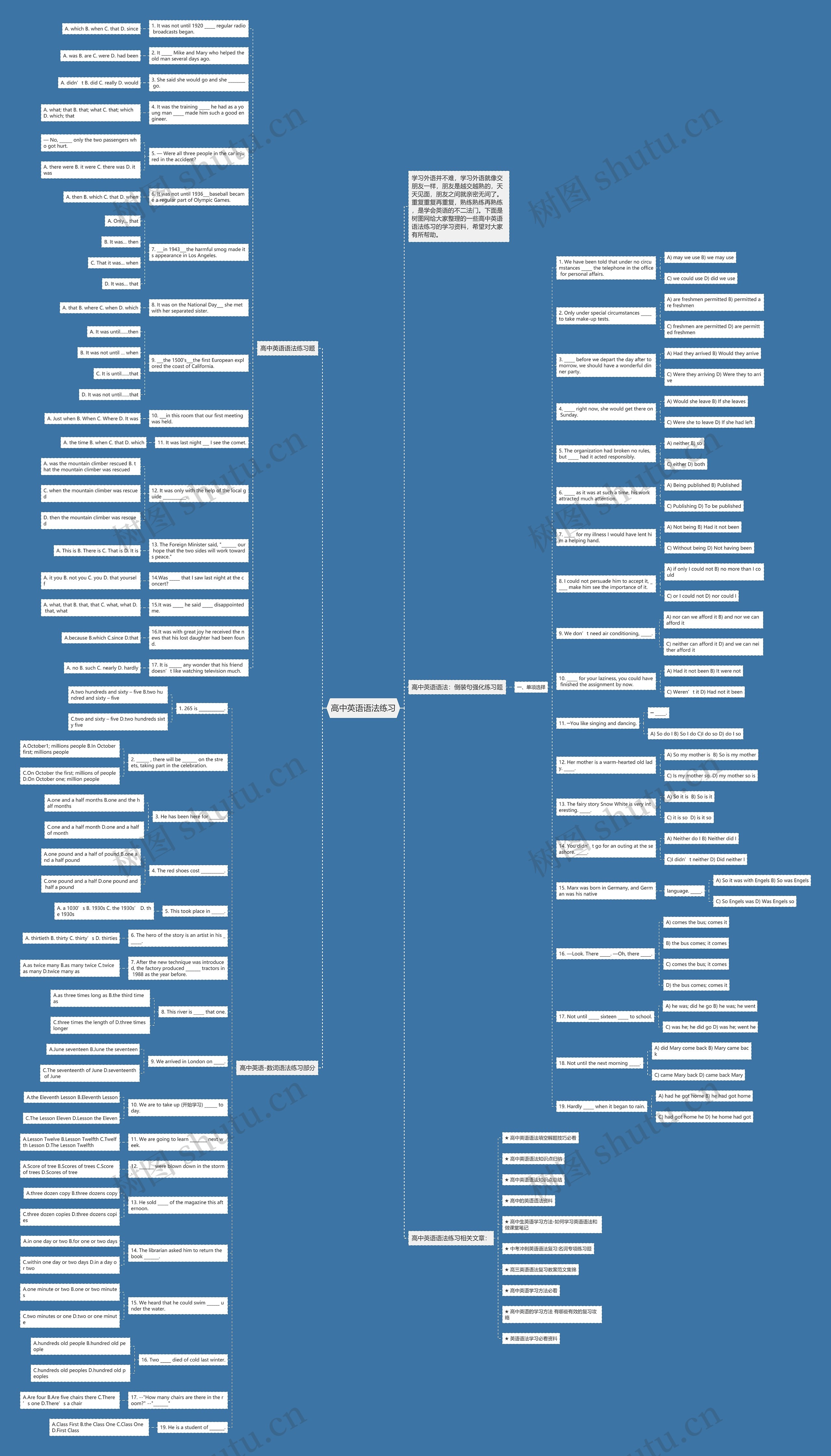 高中英语语法练习思维导图高清图 高中英语语法练习思维导图