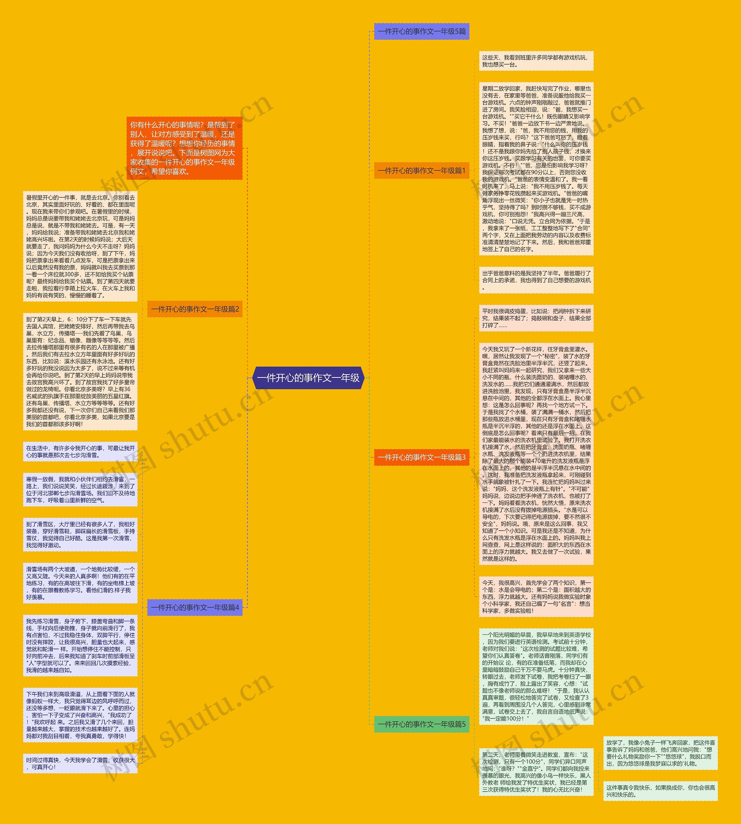 一件开心的事作文一年级思维导图