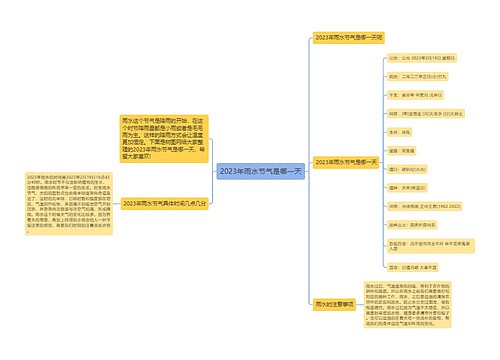 2023年雨水节气是哪一天