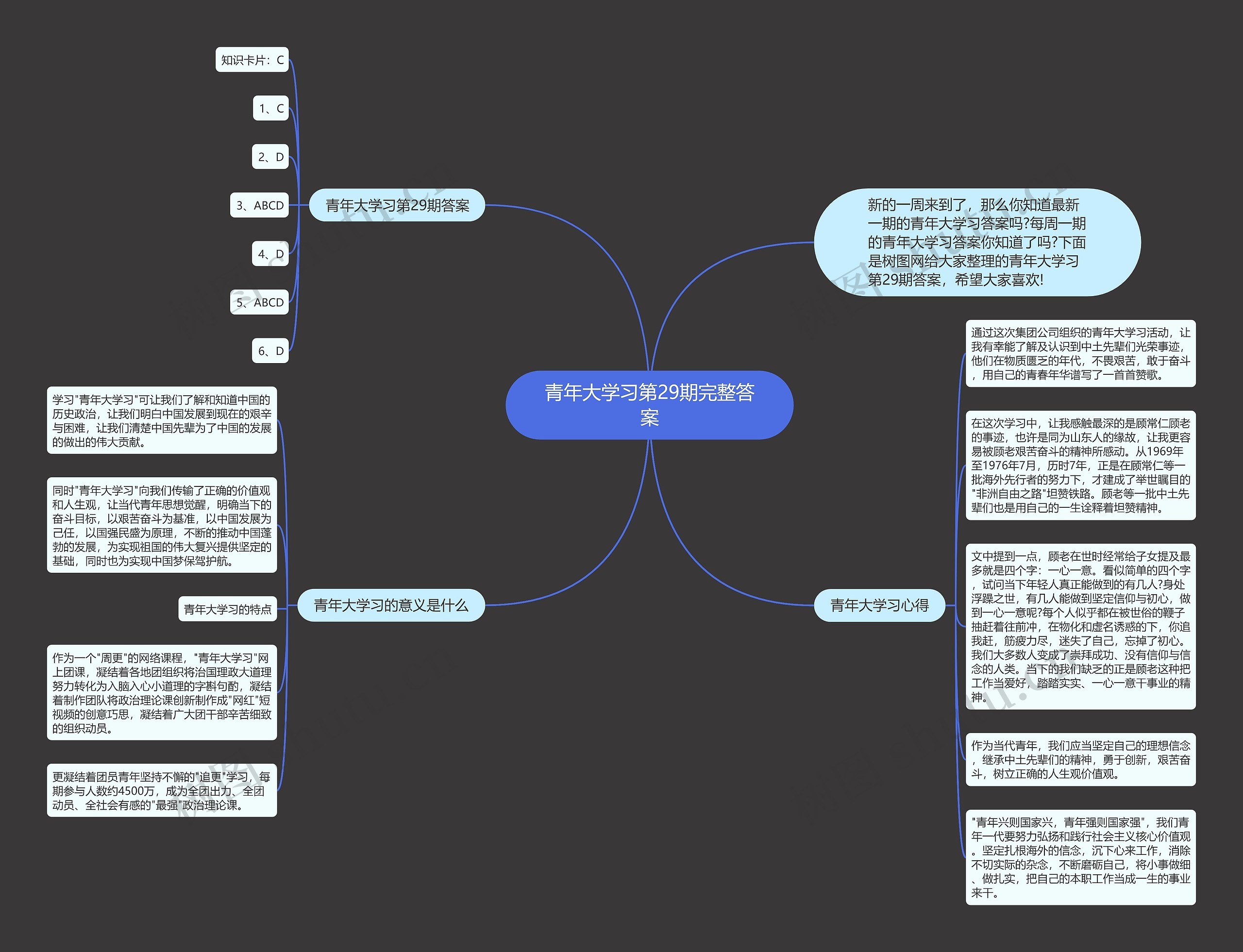青年大学习第29期完整答案思维导图