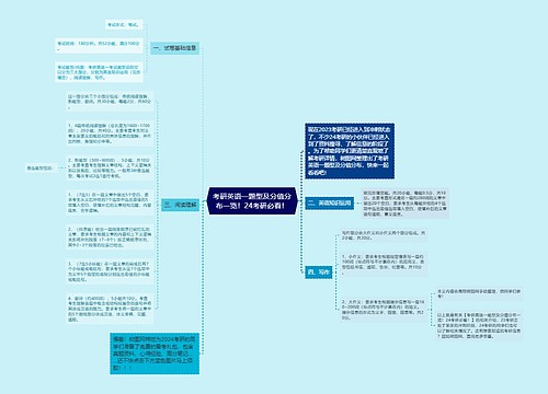 考研英语一题型及分值分布一览！24考研必看！