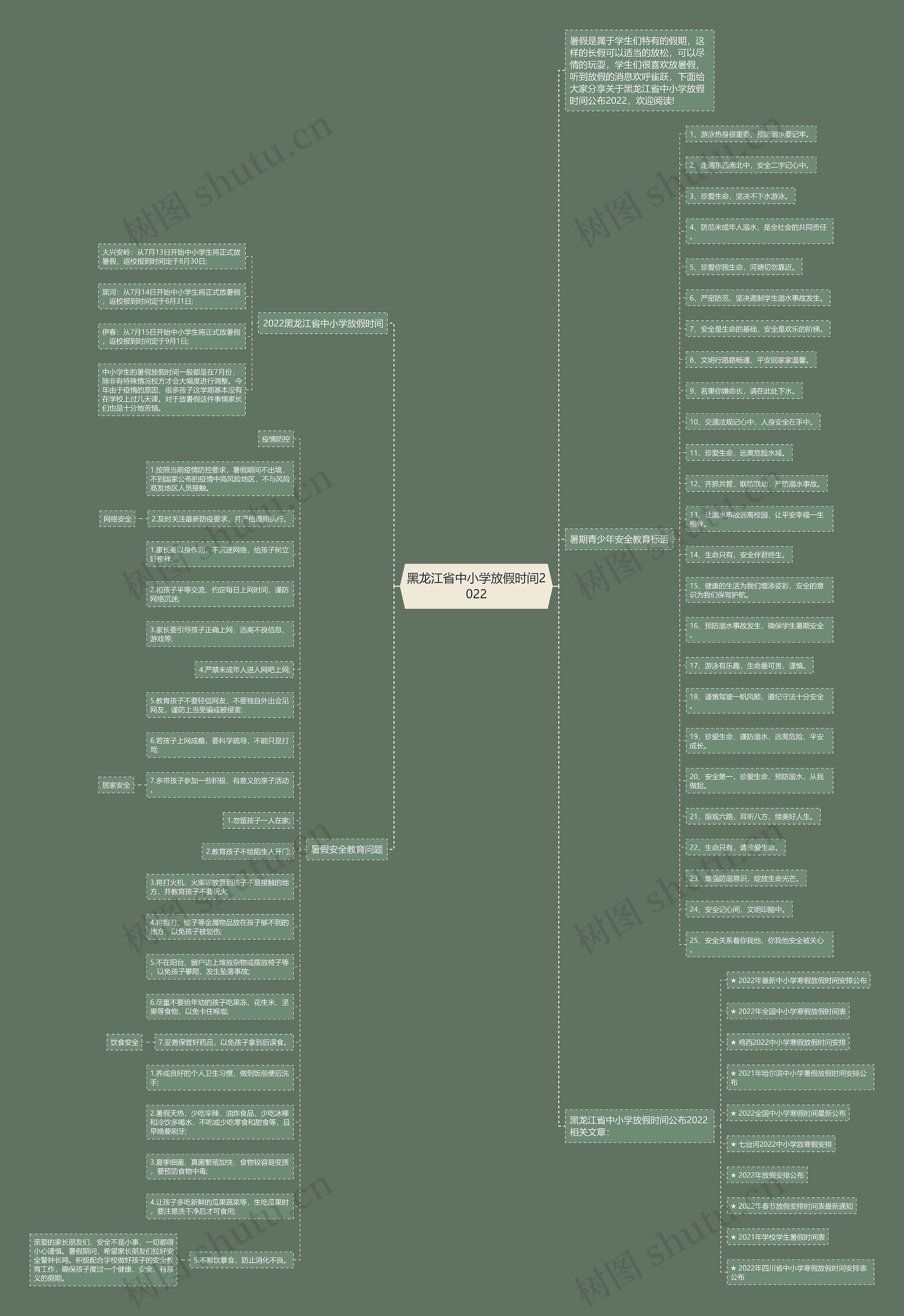 黑龙江省中小学放假时间2022思维导图