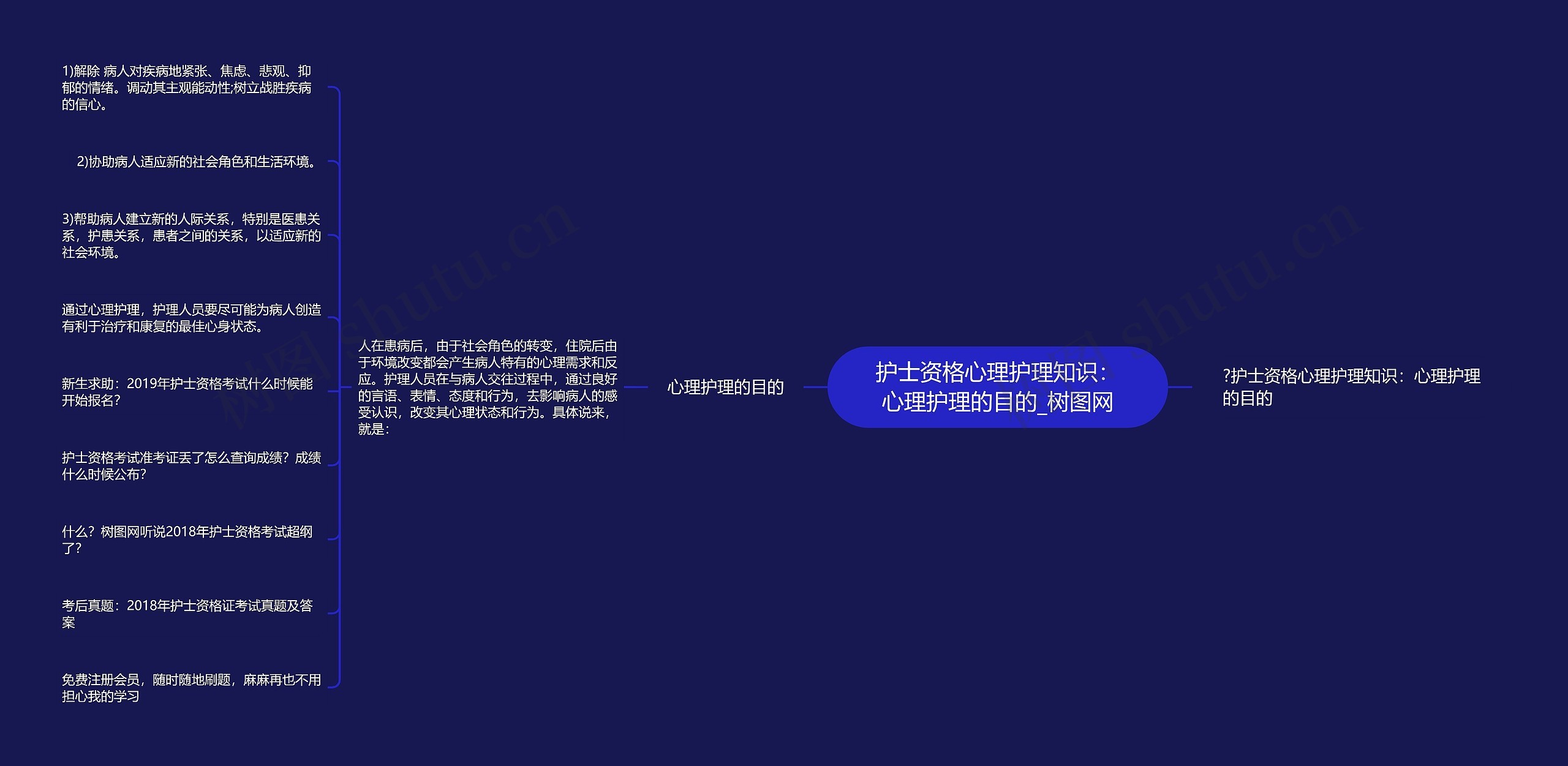 护士资格心理护理知识：心理护理的目的
